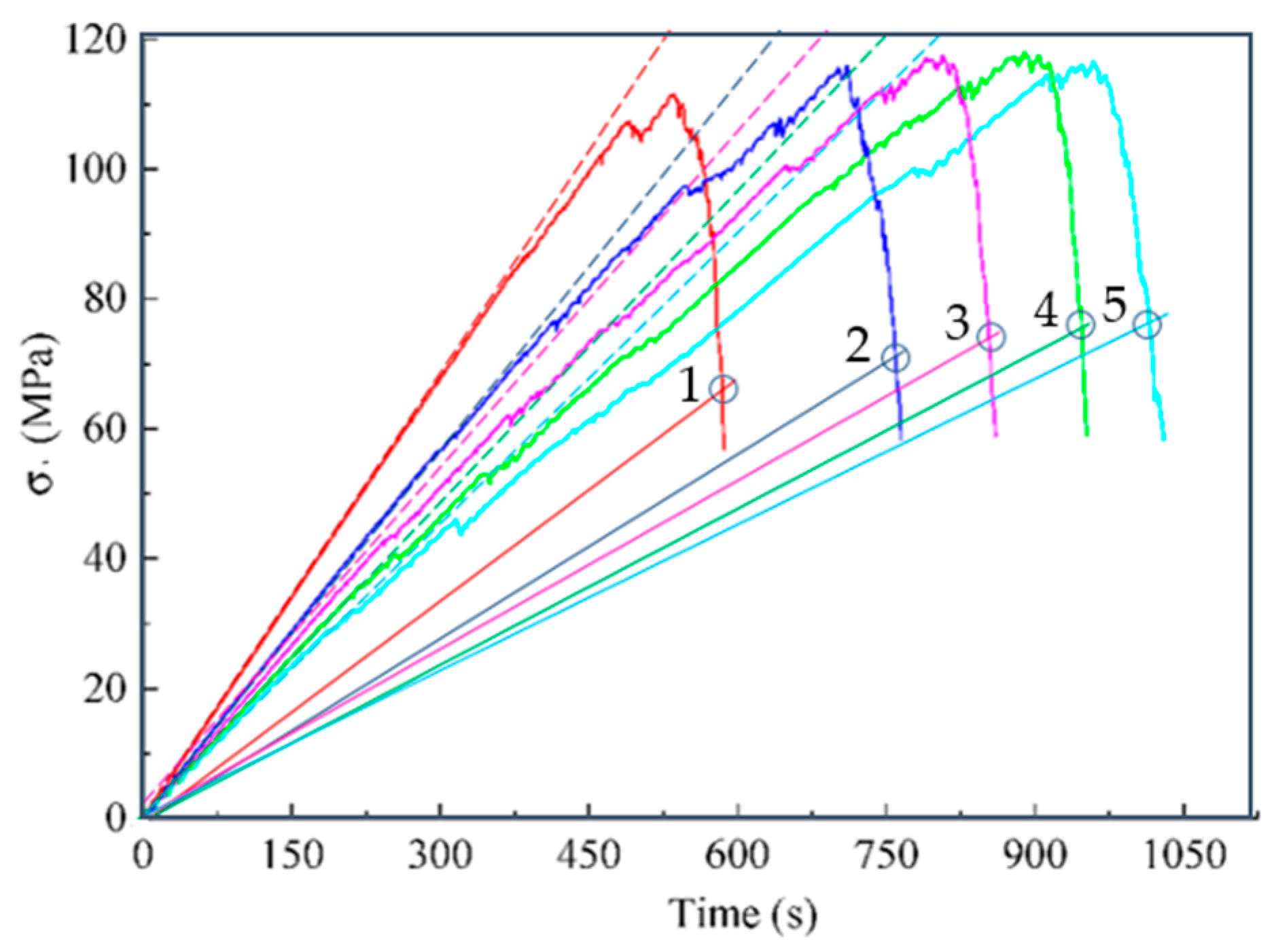 Materials 16 04875 g010