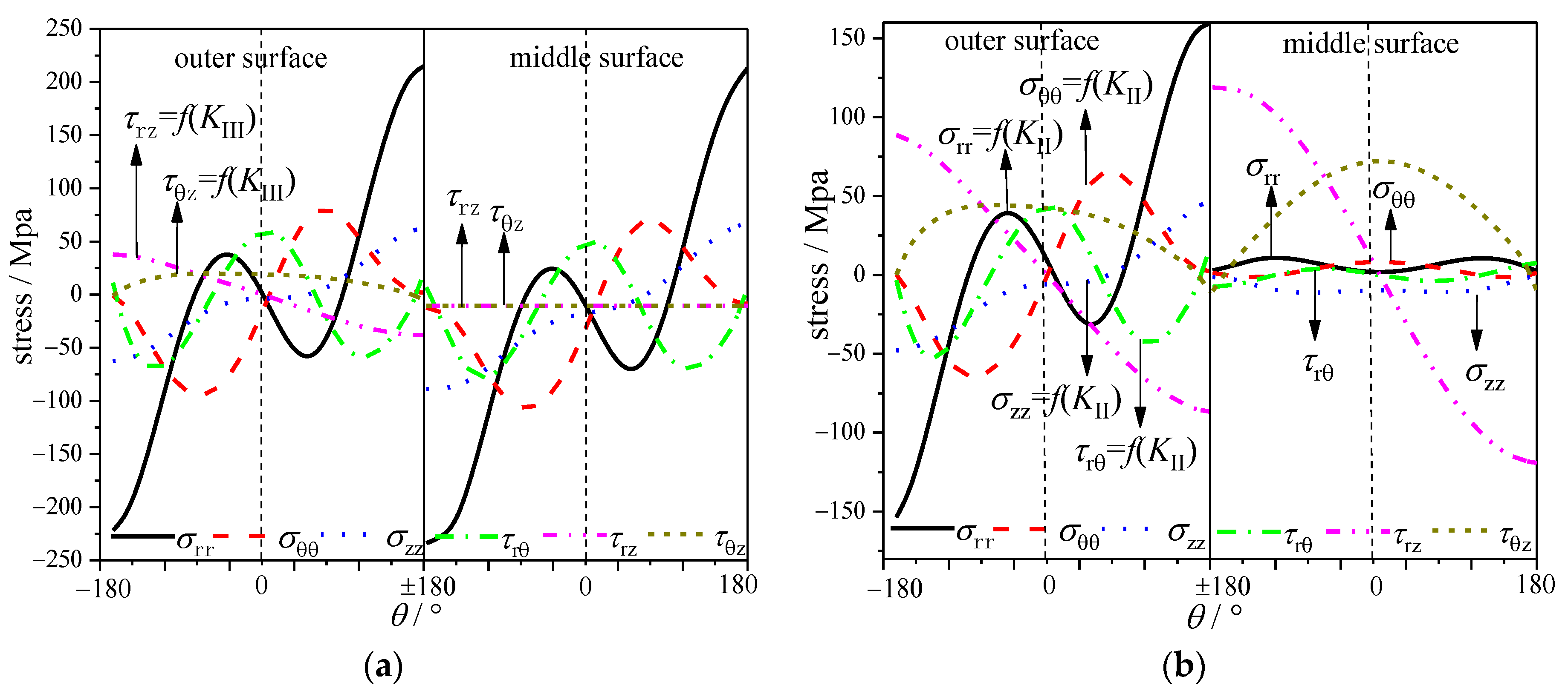 Materials 16 04879 g007