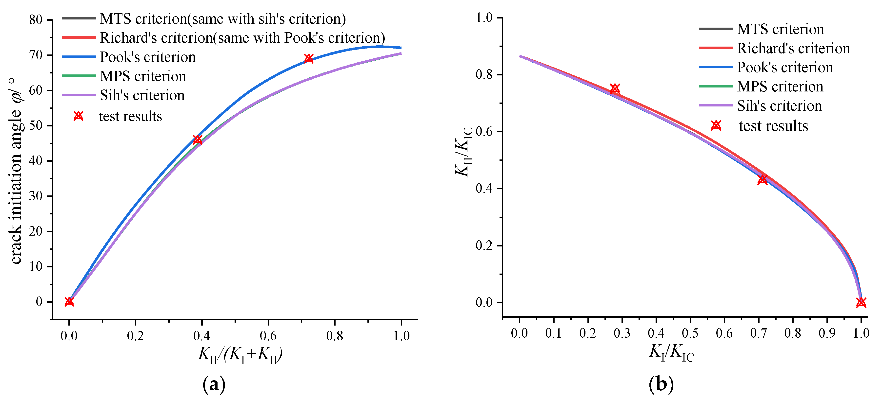 Materials 16 04879 g010a