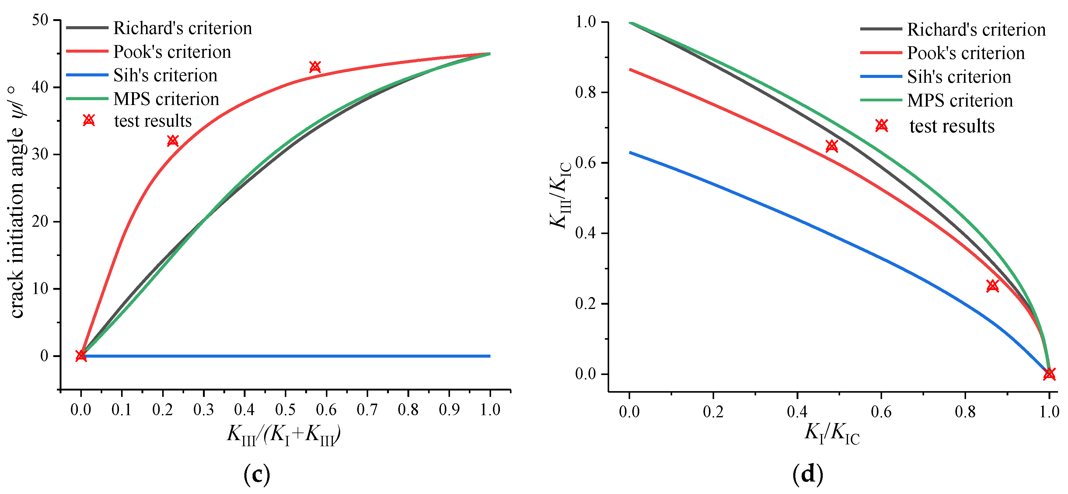 Materials 16 04879 g010b