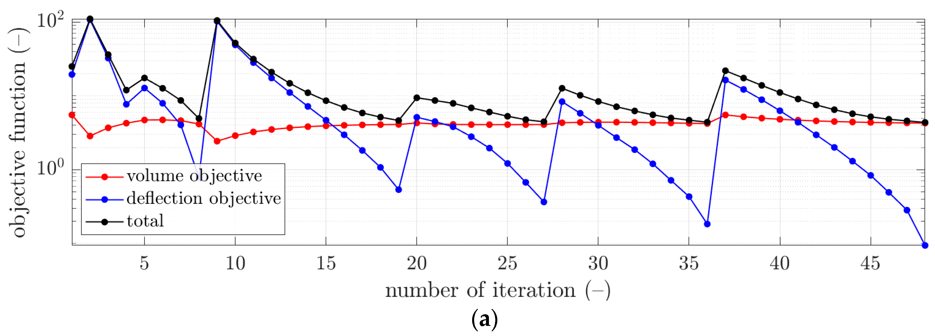 Materials 16 04897 g004a
