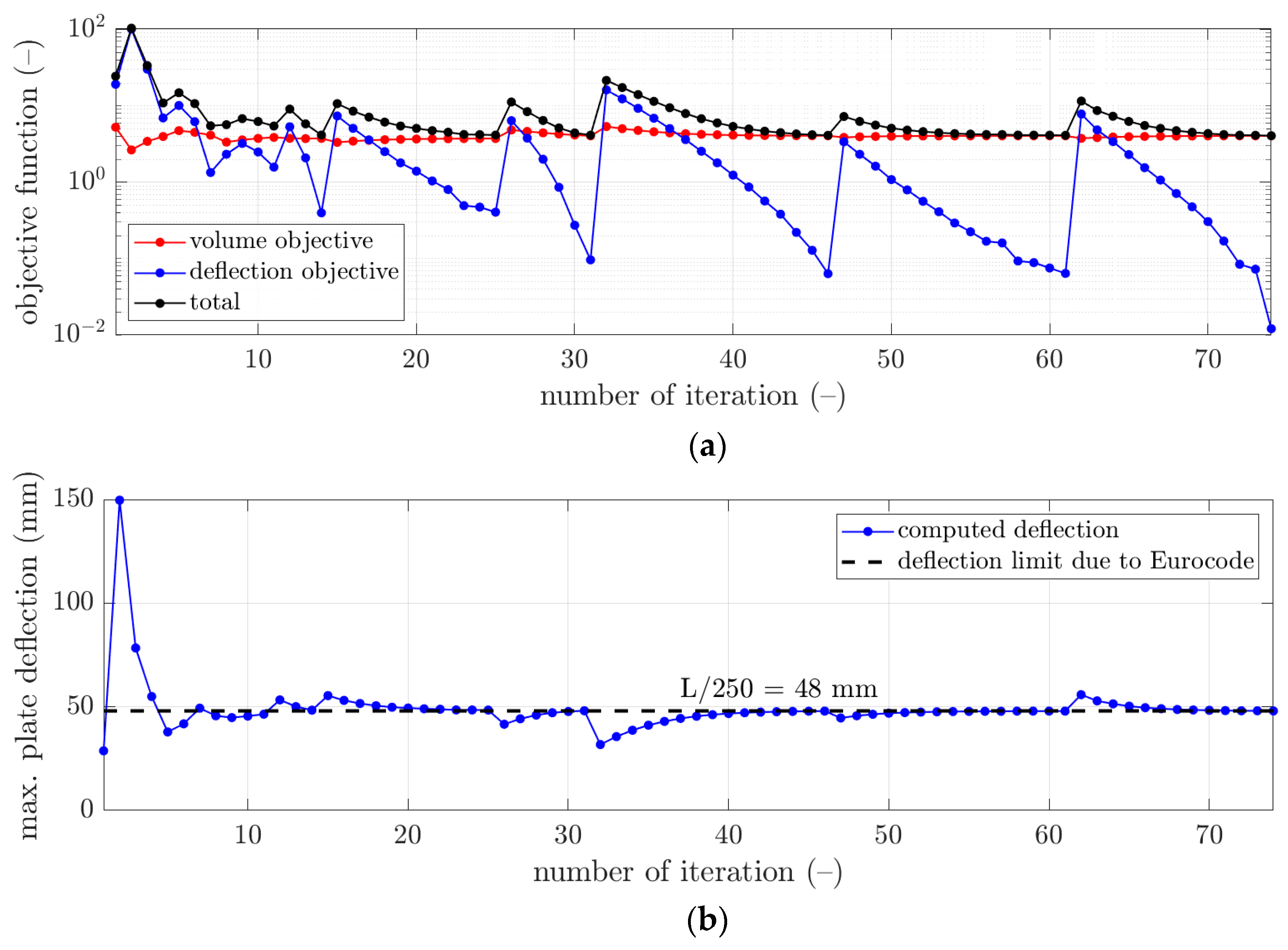 Materials 16 04897 g005a