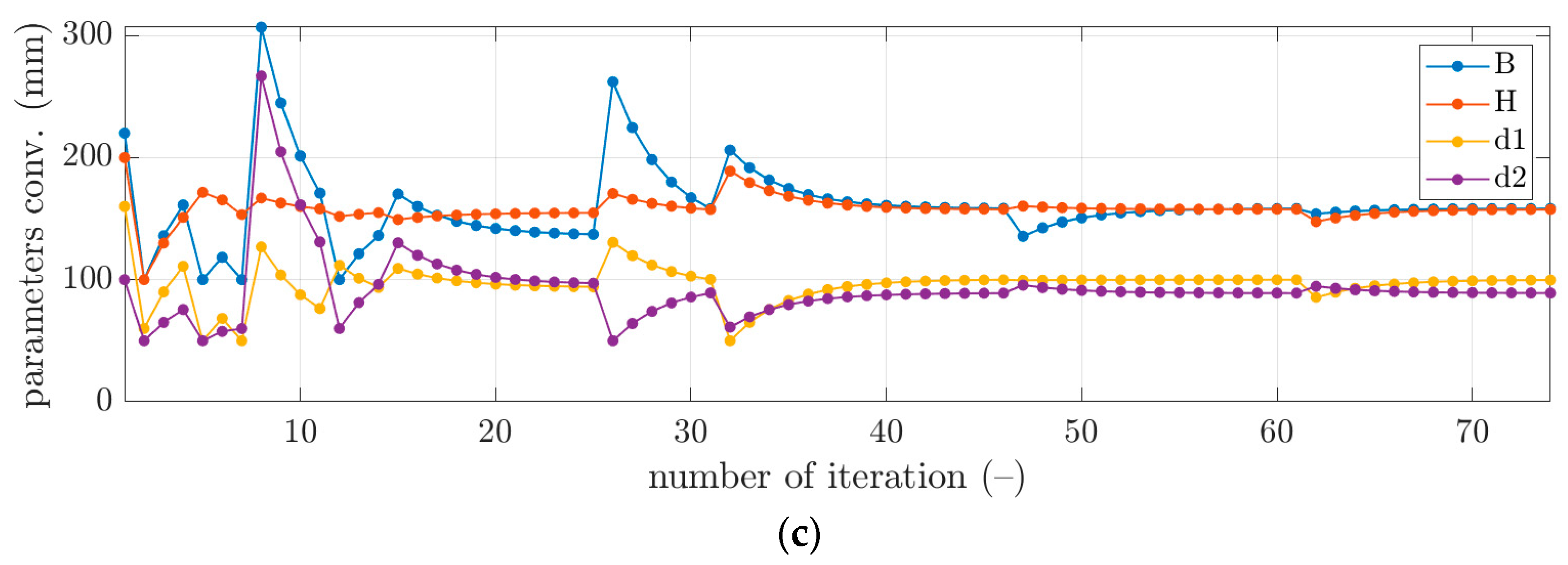 Materials 16 04897 g005b
