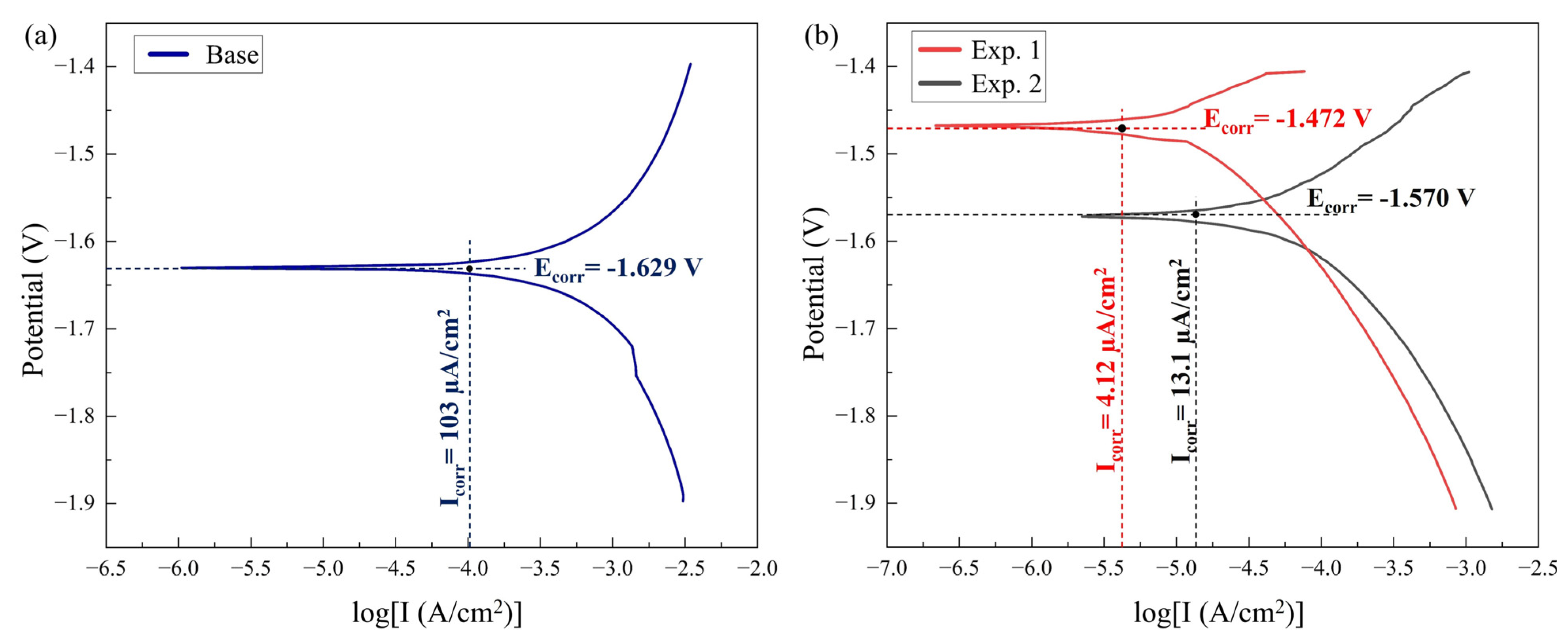 Materials 16 04902 g010