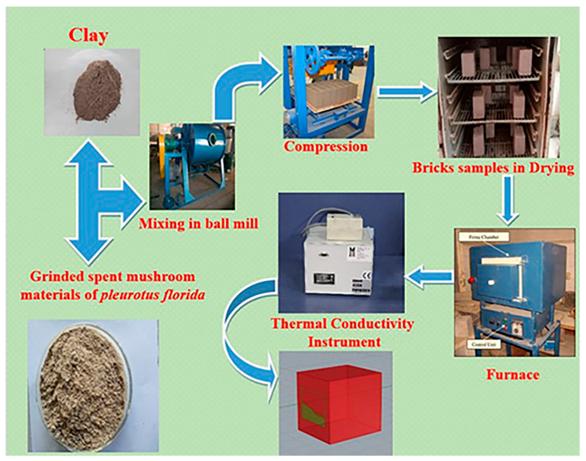 Materials 16 04905 g002 Materials 16 04905 g002
