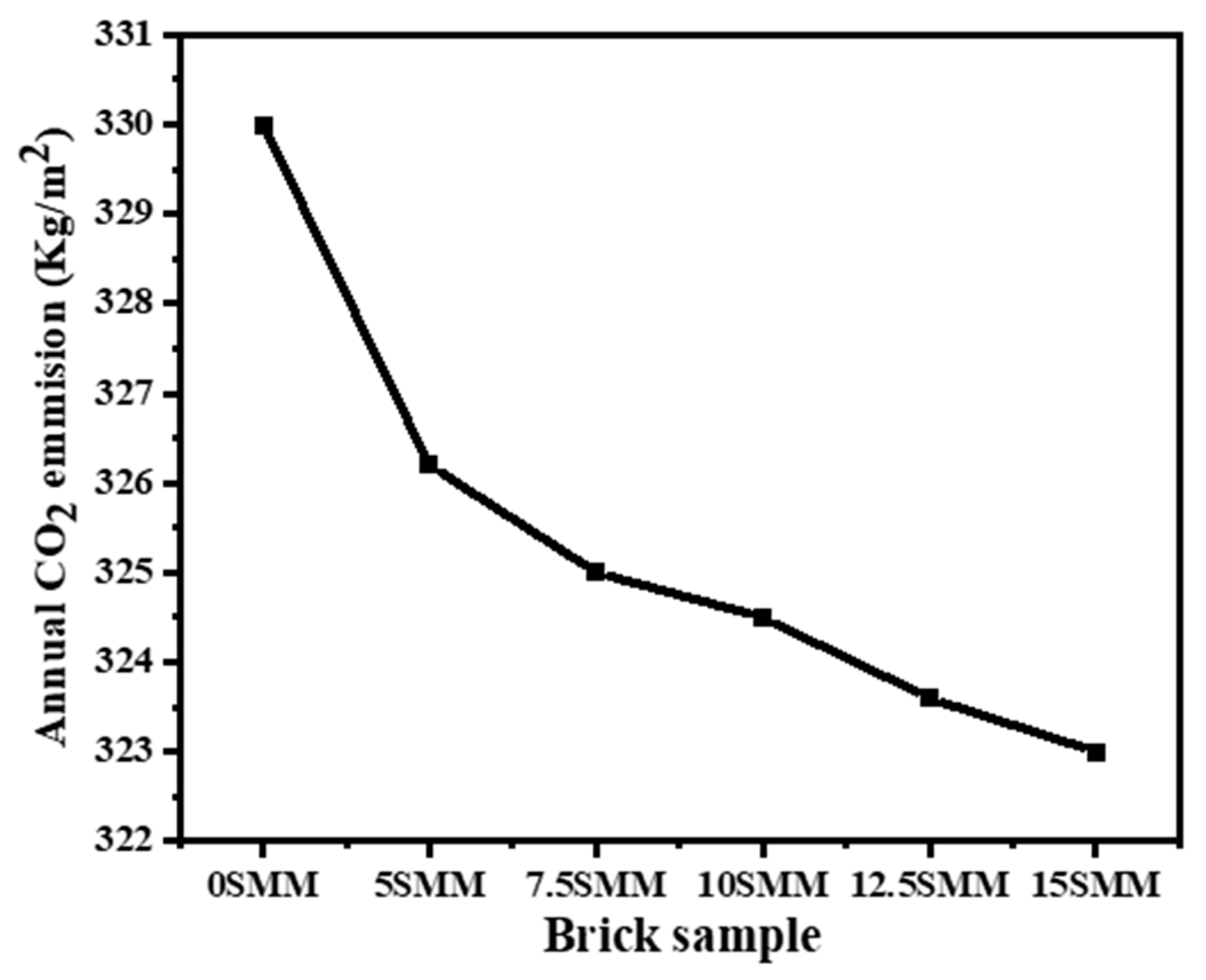 Materials 16 04905 g017 Materials 16 04905 g017