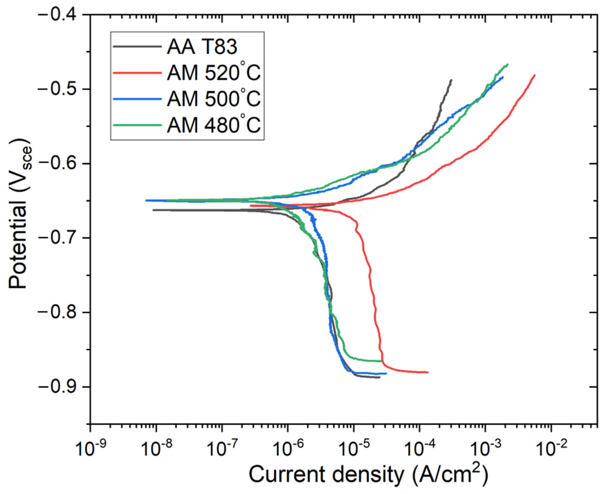 Materials 16 04916 g013