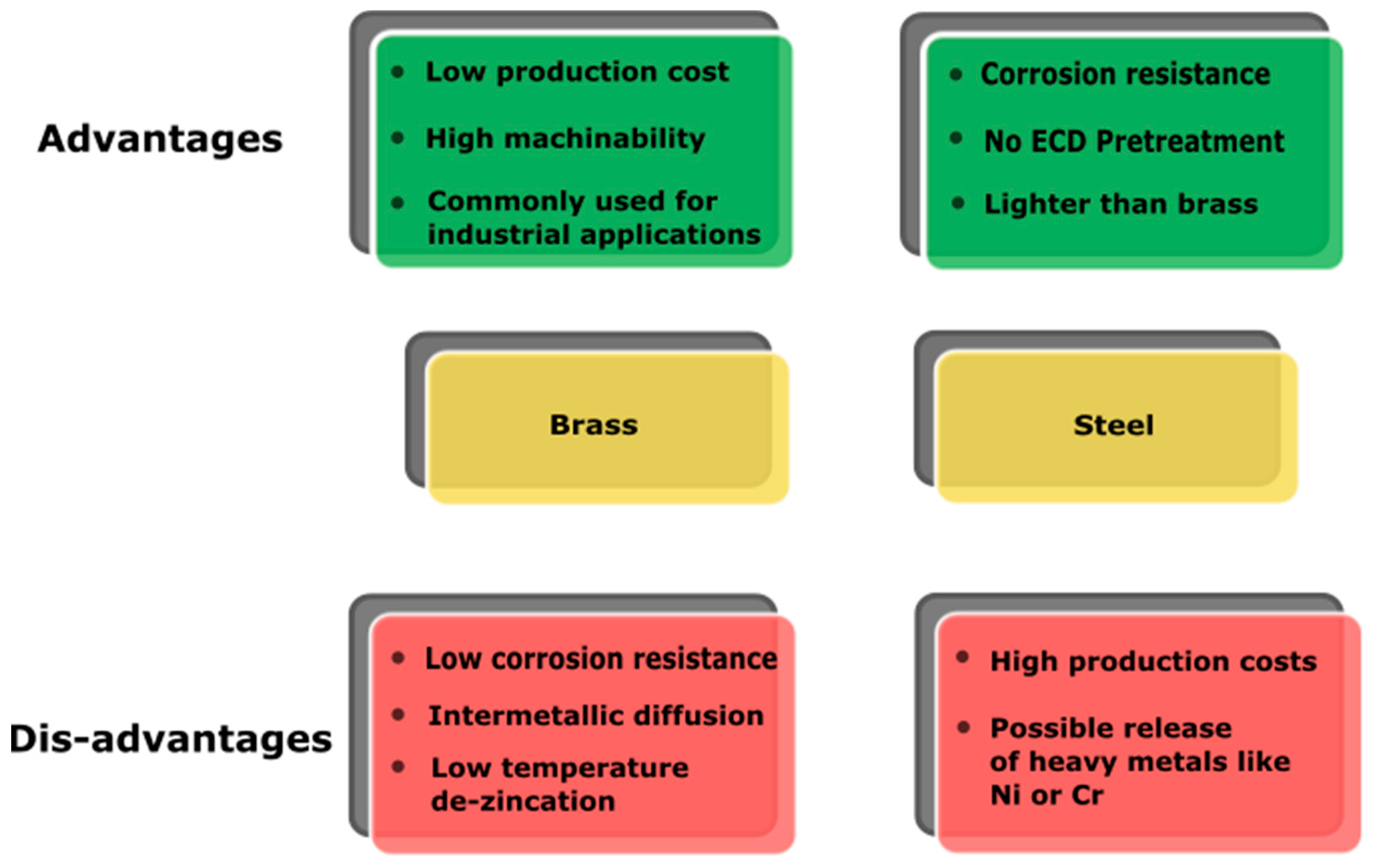 Materials 16 04919 g007 Materials 16 04919 g007