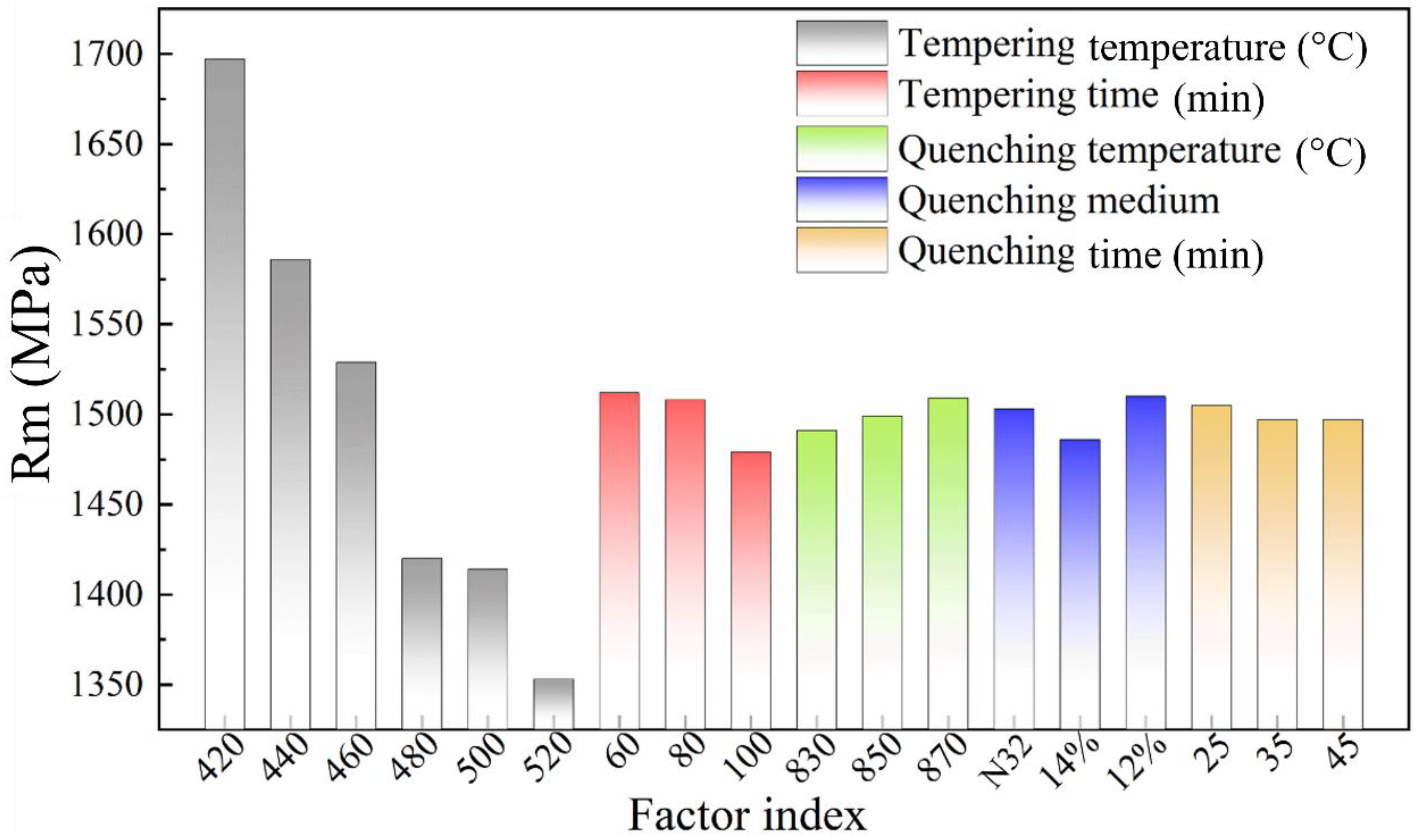 Materials 16 04921 g005