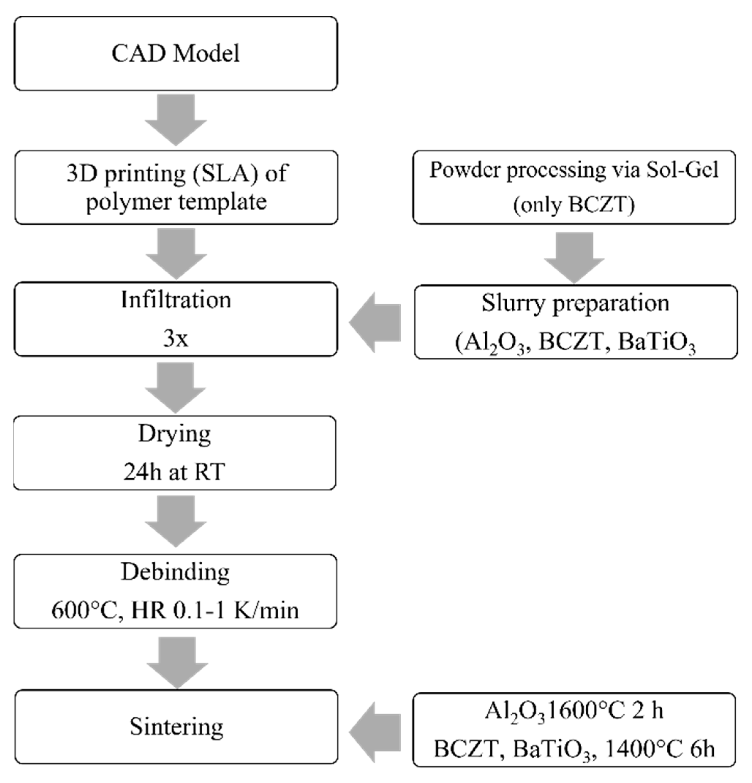Materials 16 04924 g002 Materials 16 04924 g002