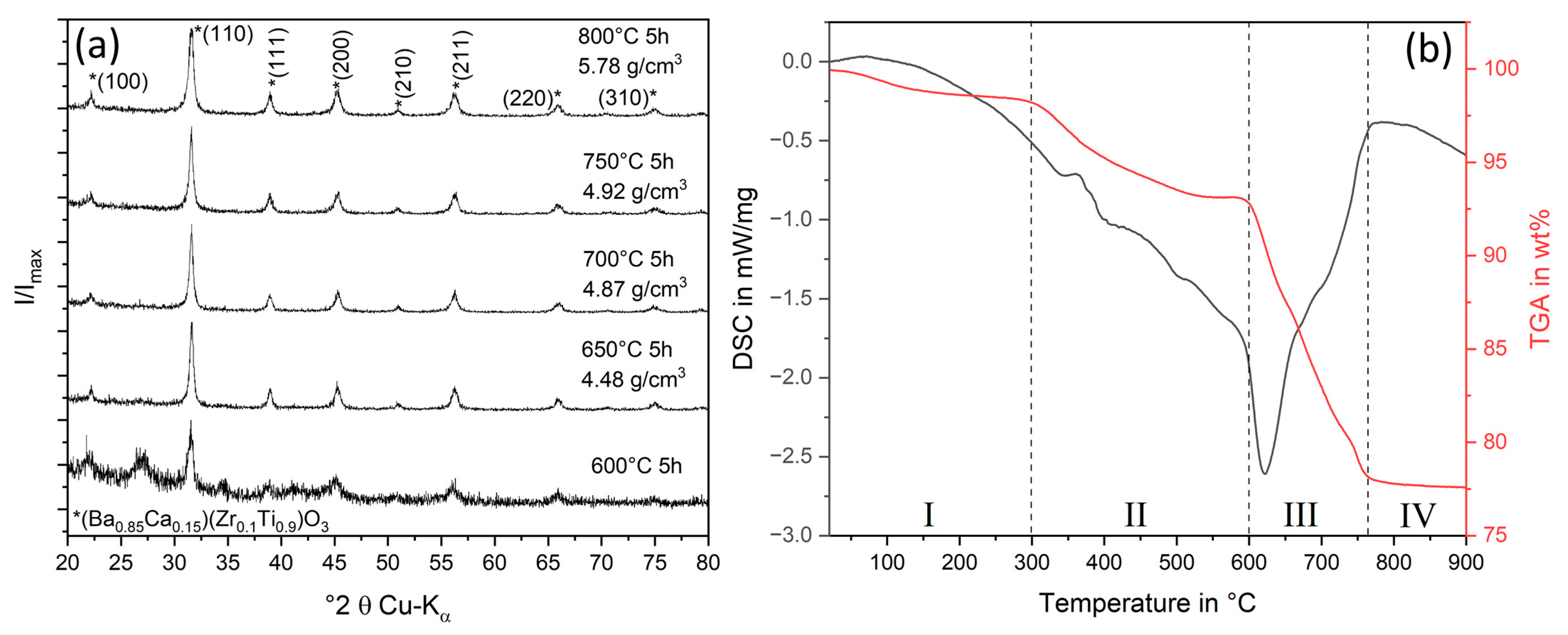 Materials 16 04924 g003 Materials 16 04924 g003