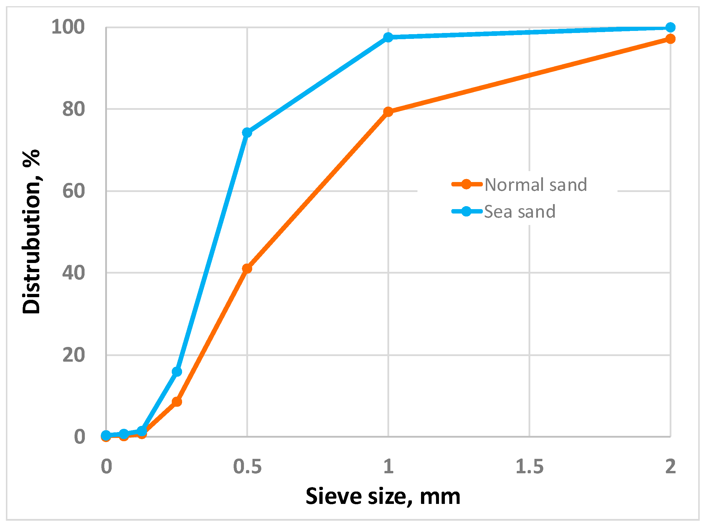Materials 16 04934 g001