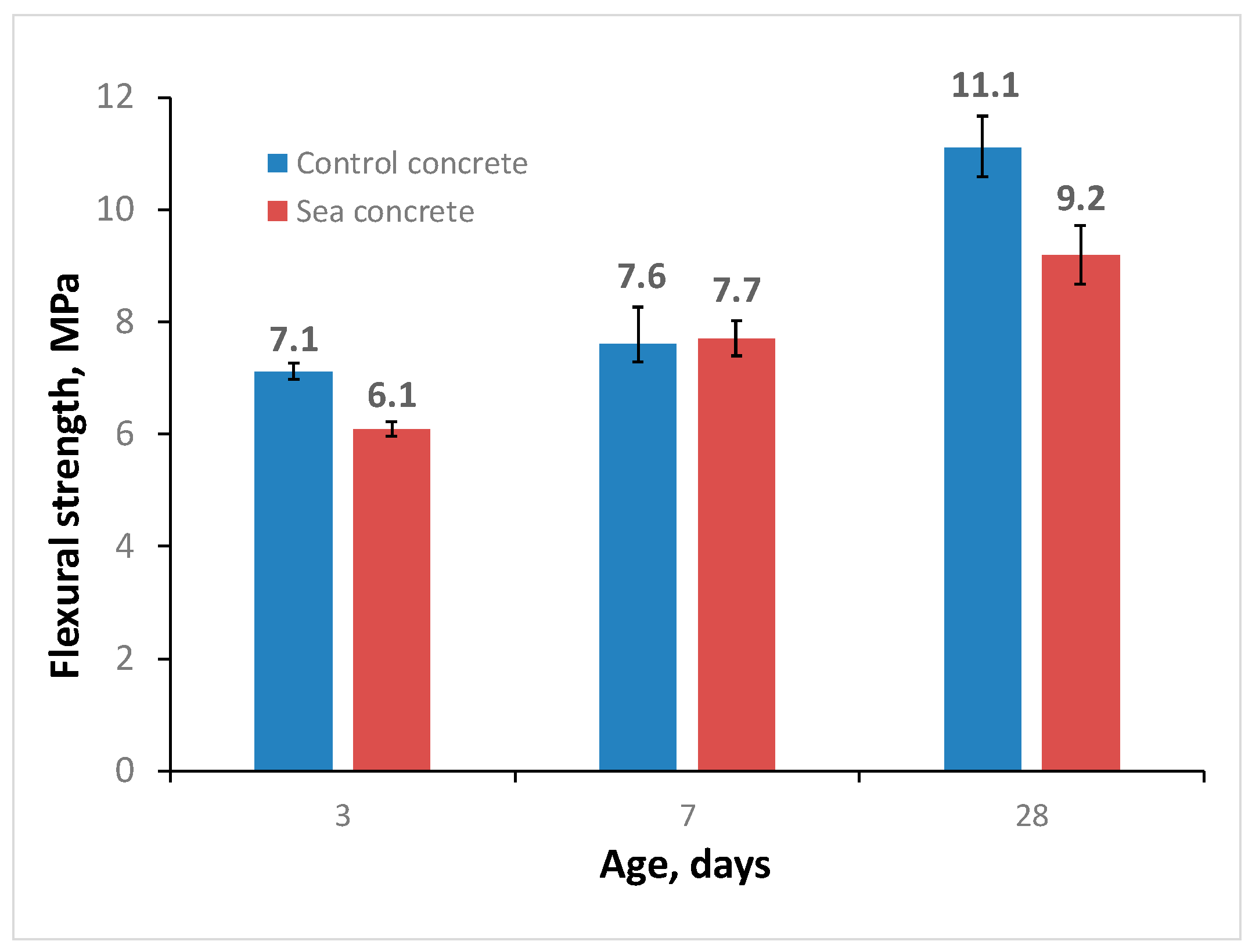 Materials 16 04934 g007