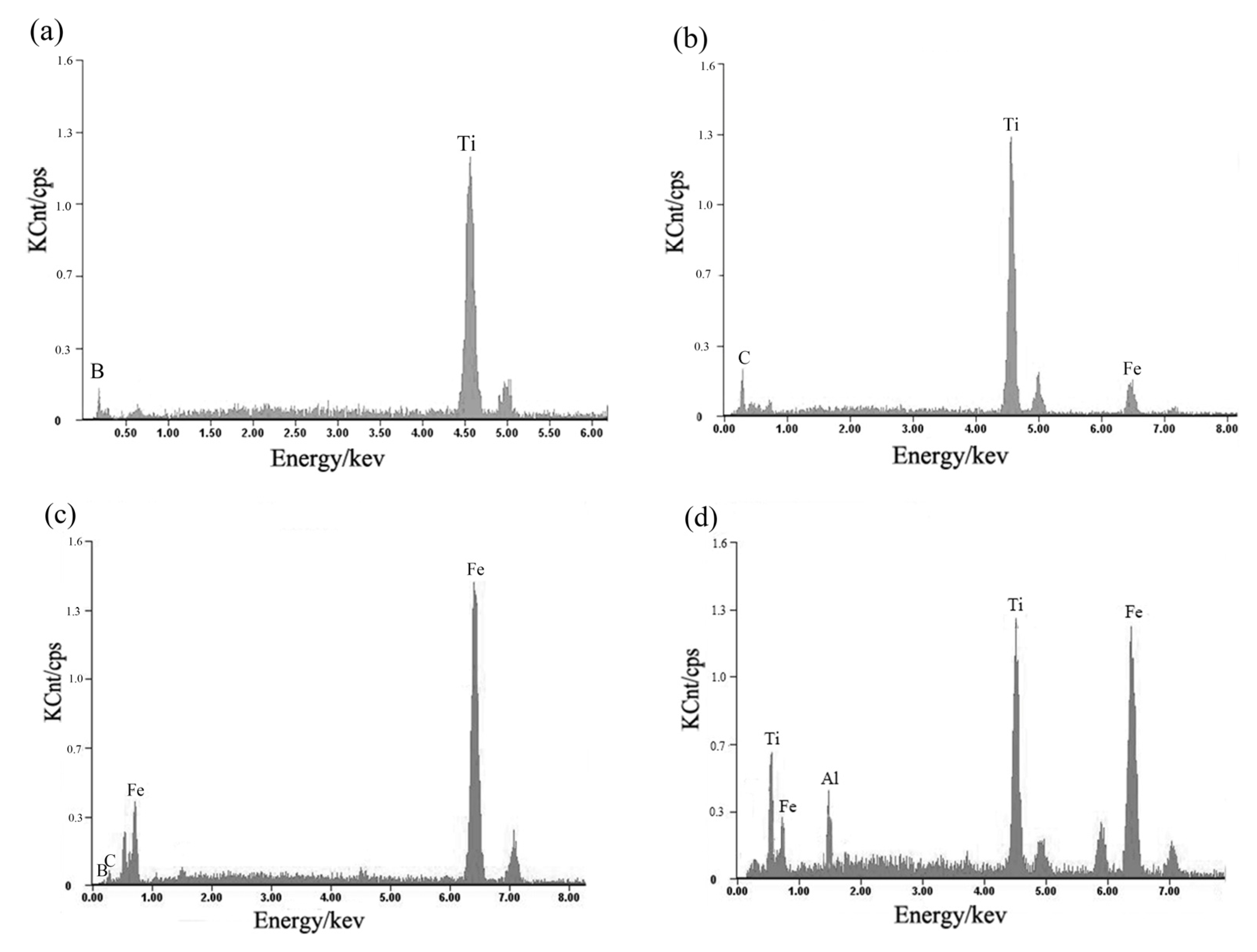Materials 16 04935 g005
