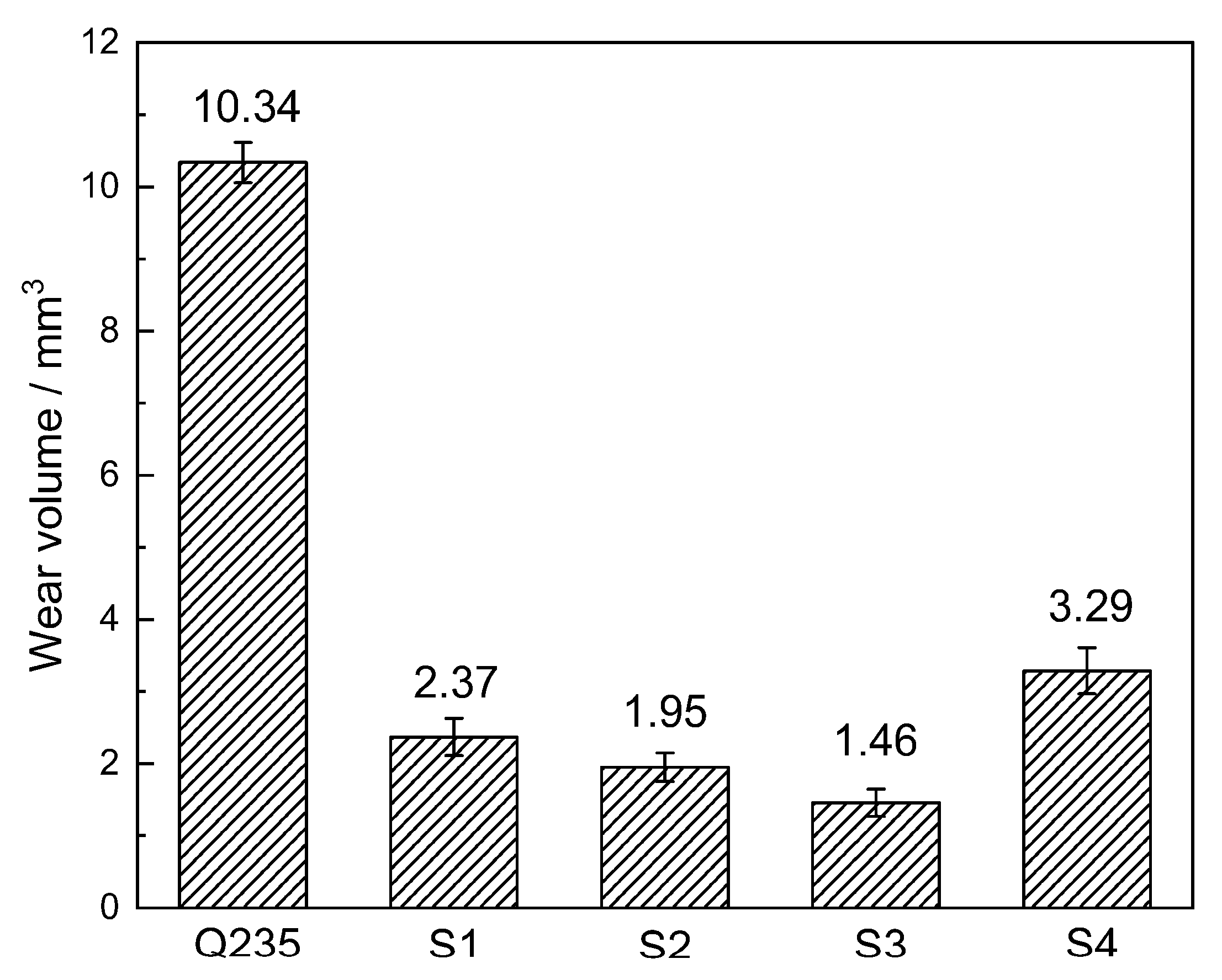Materials 16 04935 g007
