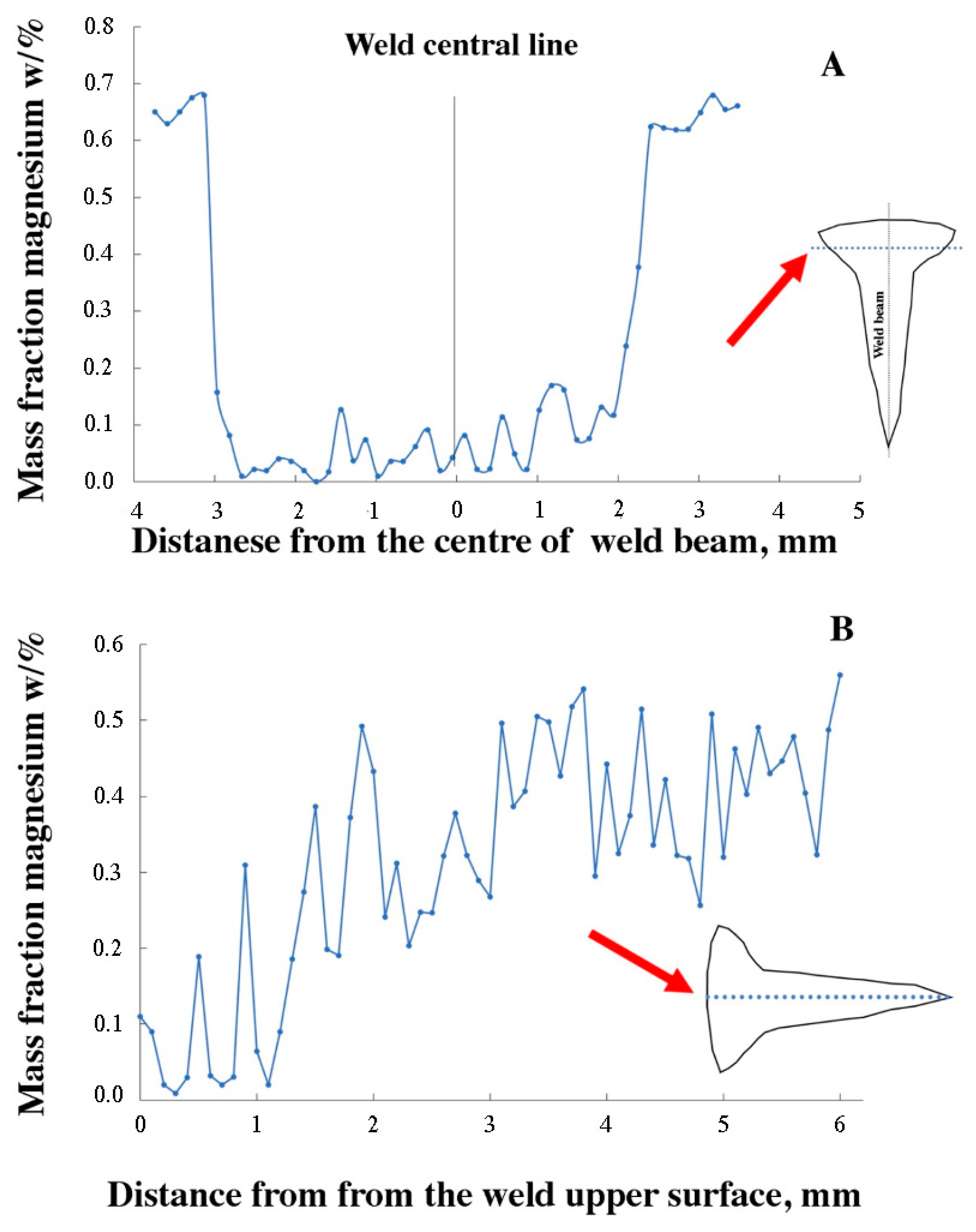 Materials 16 04937 g006 Materials 16 04937 g006