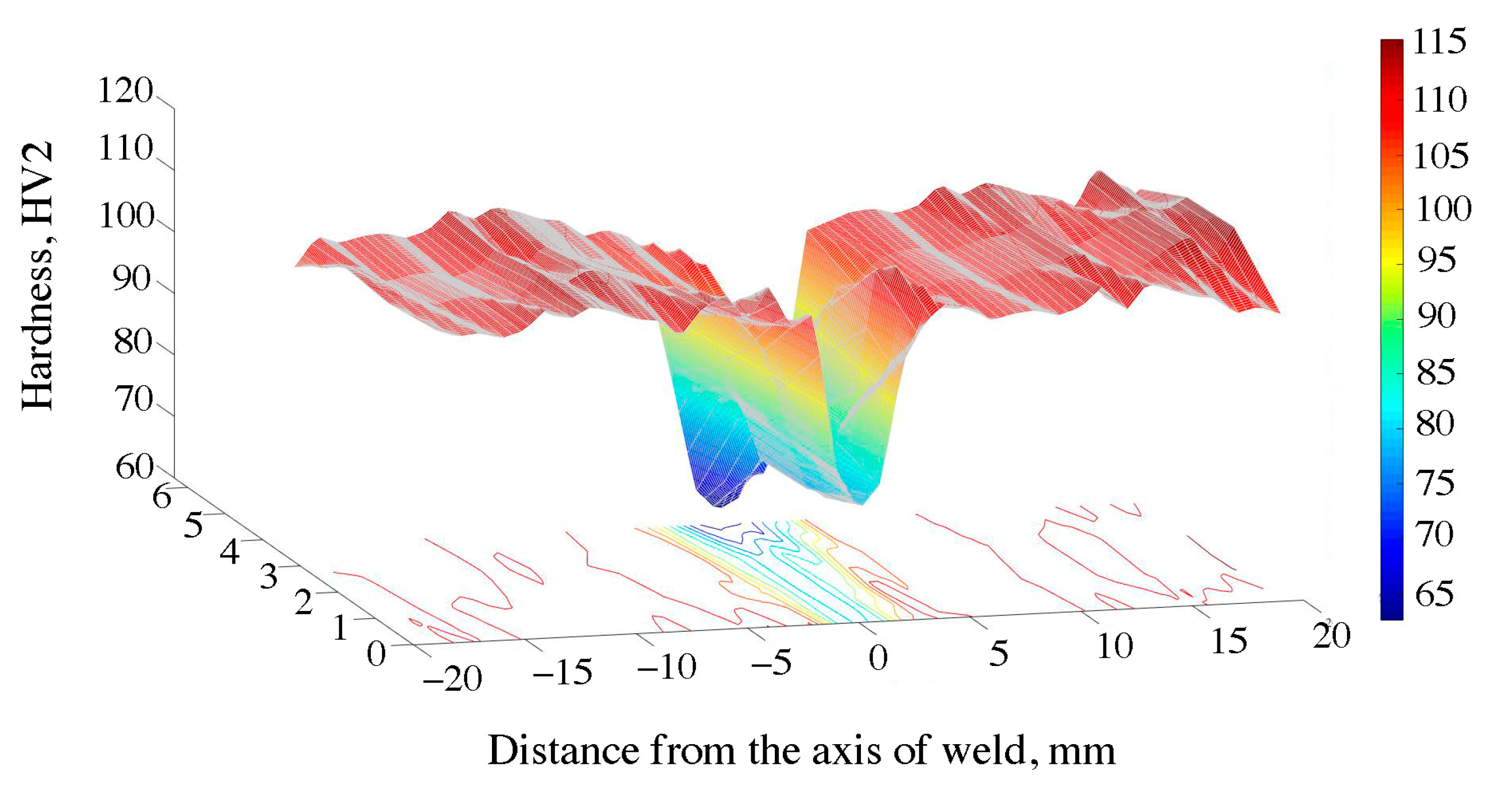 Materials 16 04937 g010 Materials 16 04937 g010