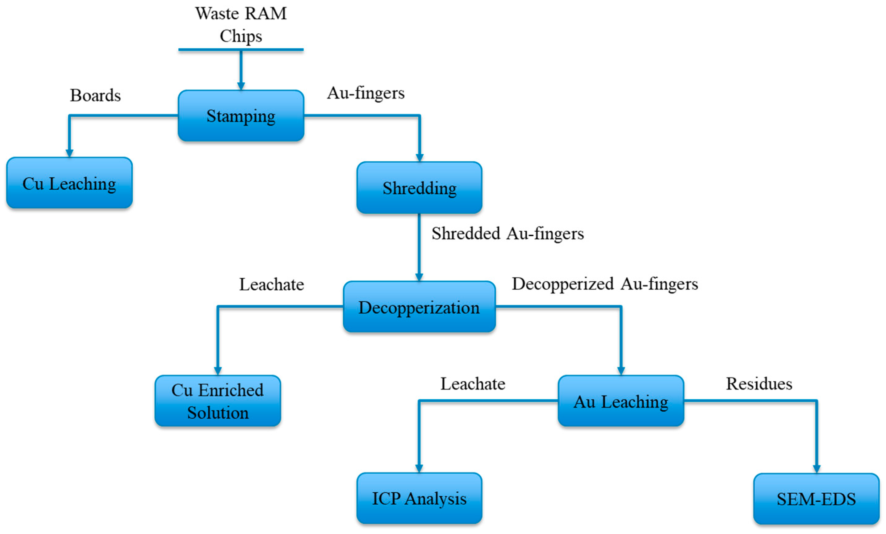 Materials 16 04940 g002