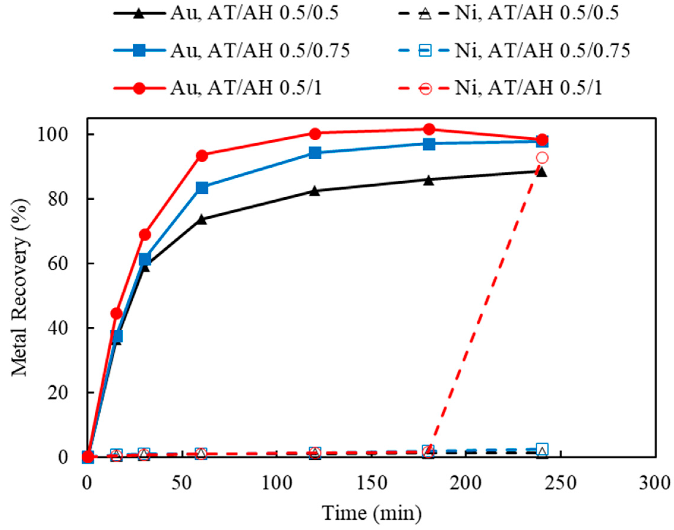 Materials 16 04940 g014