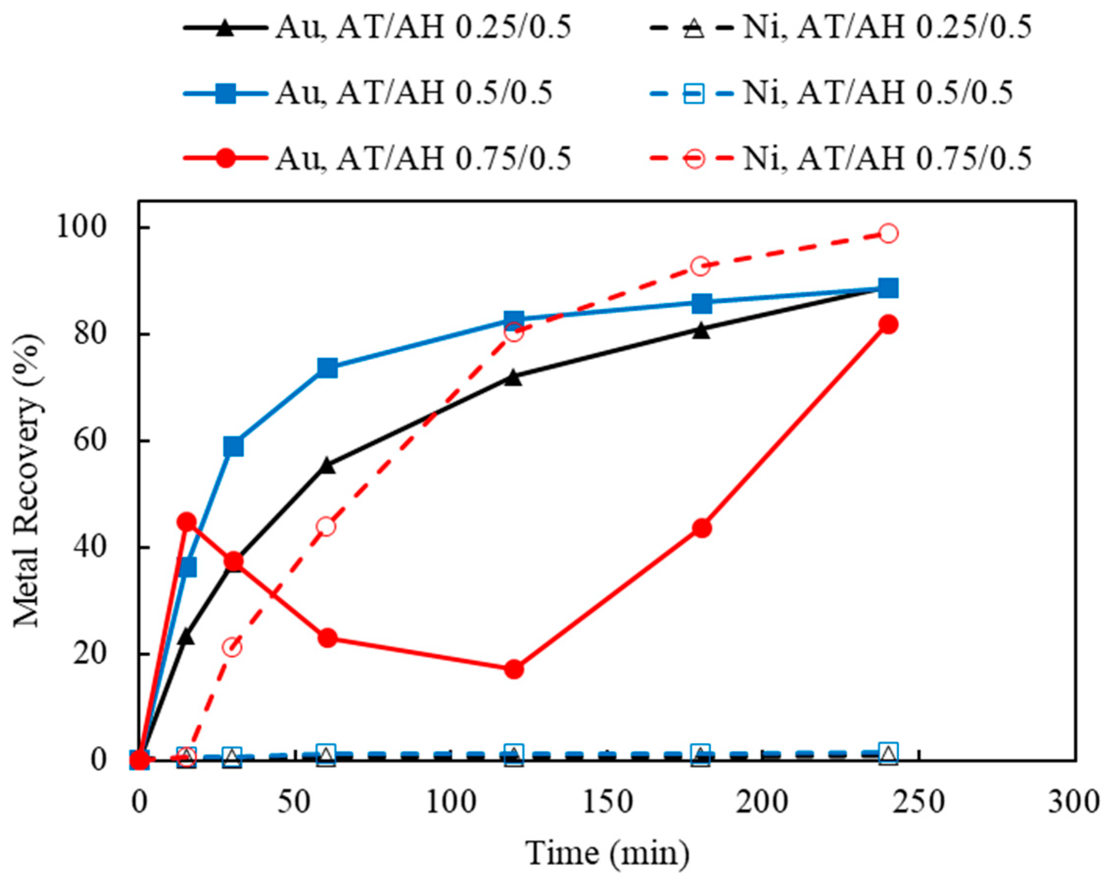 Materials 16 04940 g015