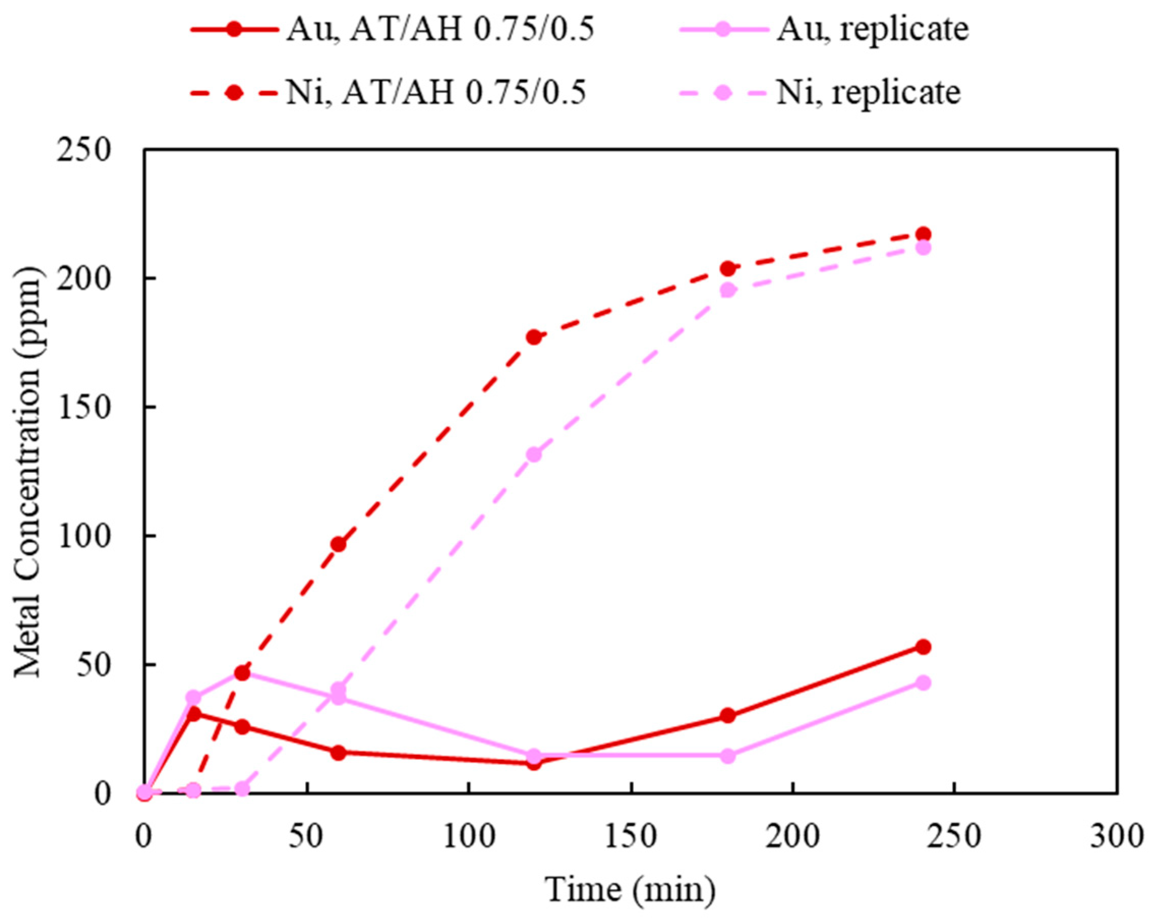 Materials 16 04940 g016