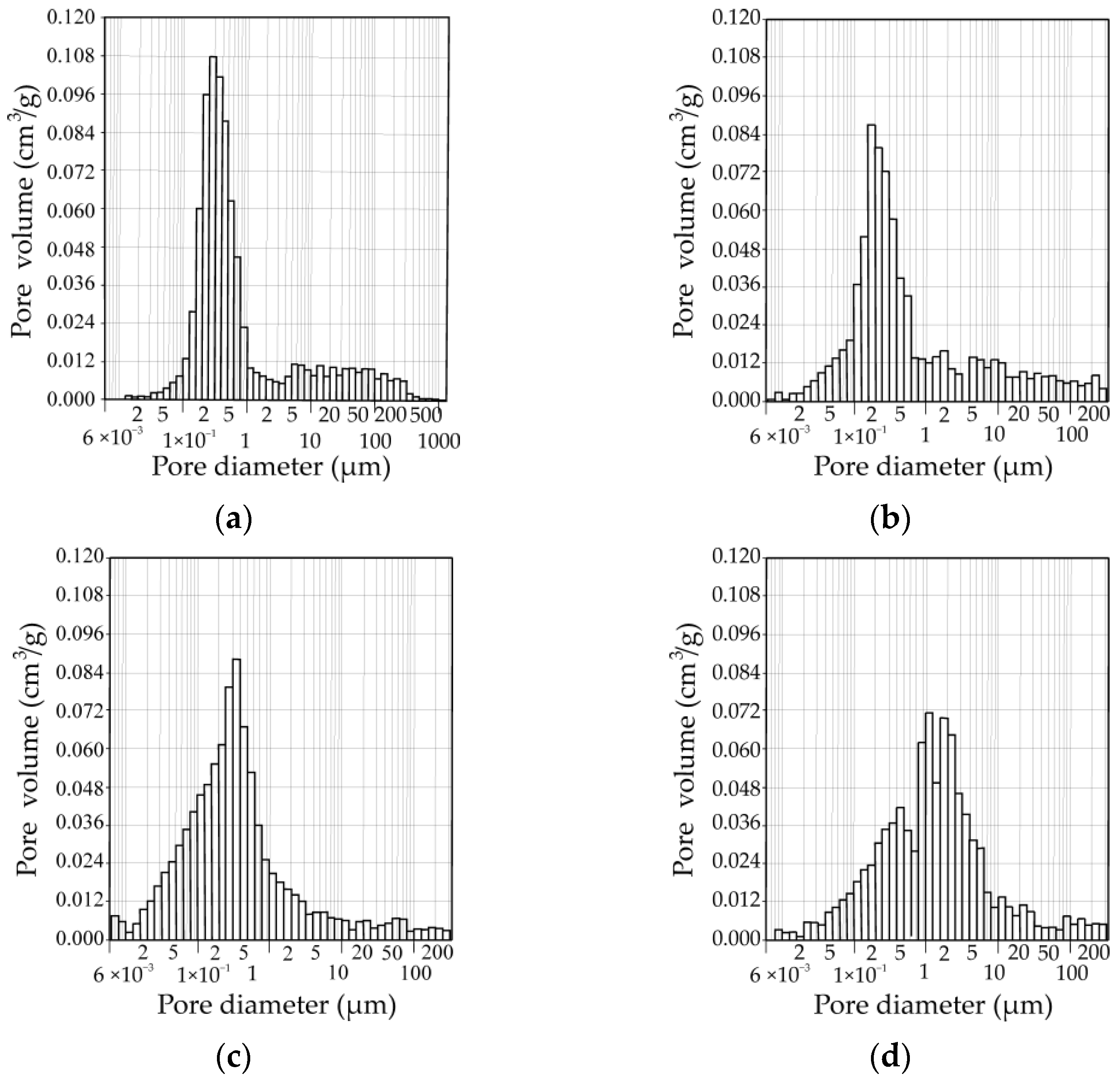 Materials 16 04943 g008 Materials 16 04943 g008