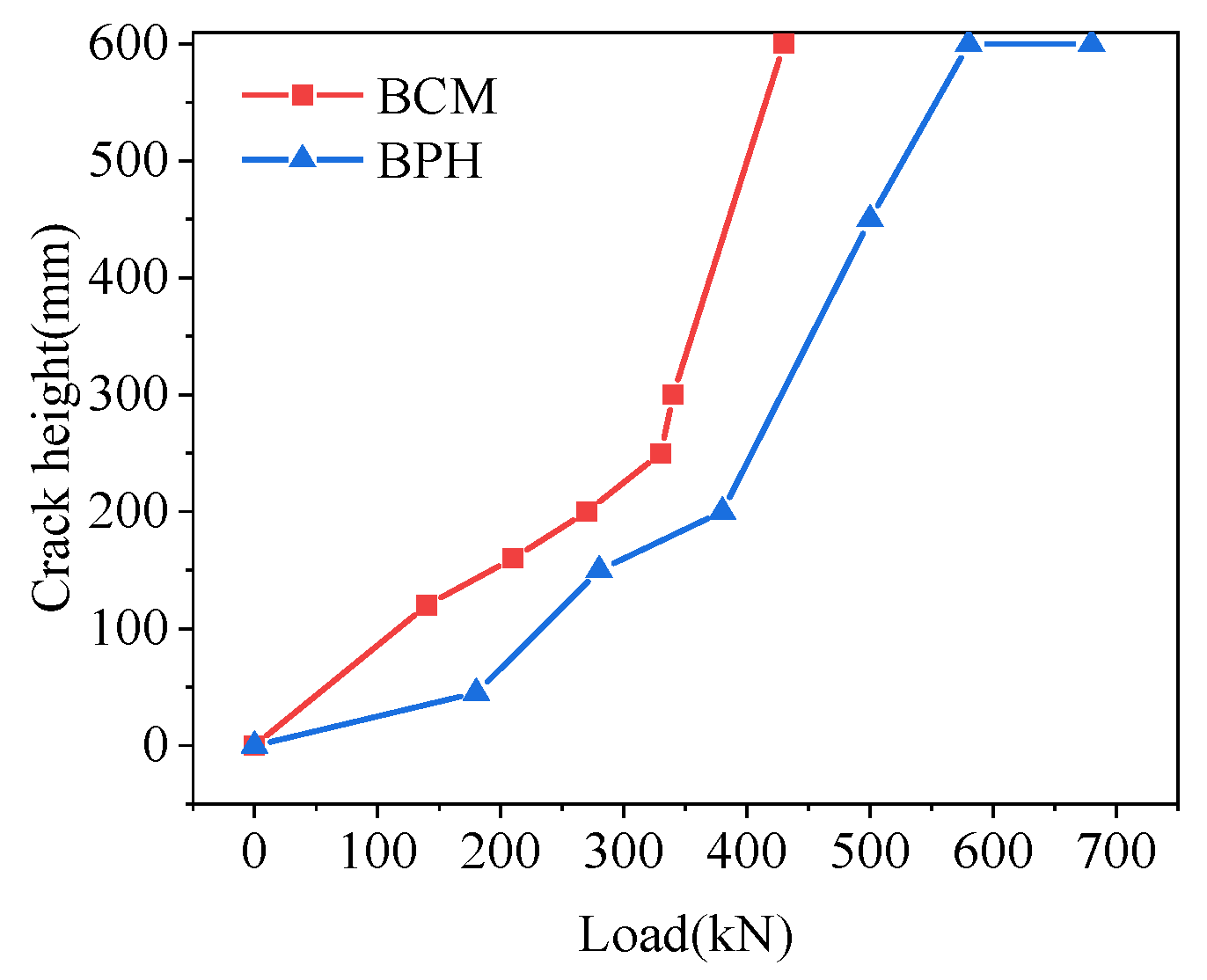 Materials 16 04949 g028