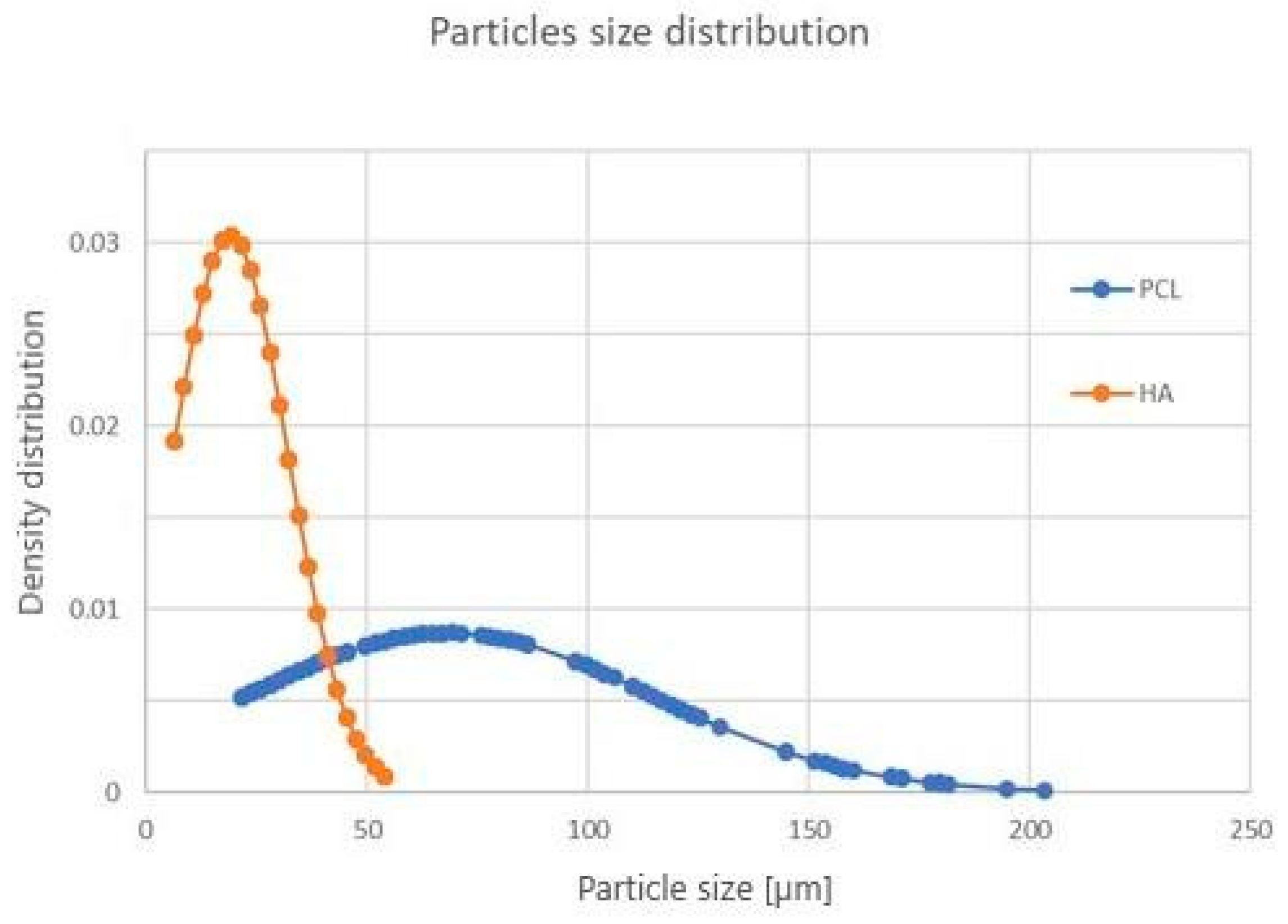 Materials 16 04950 g003