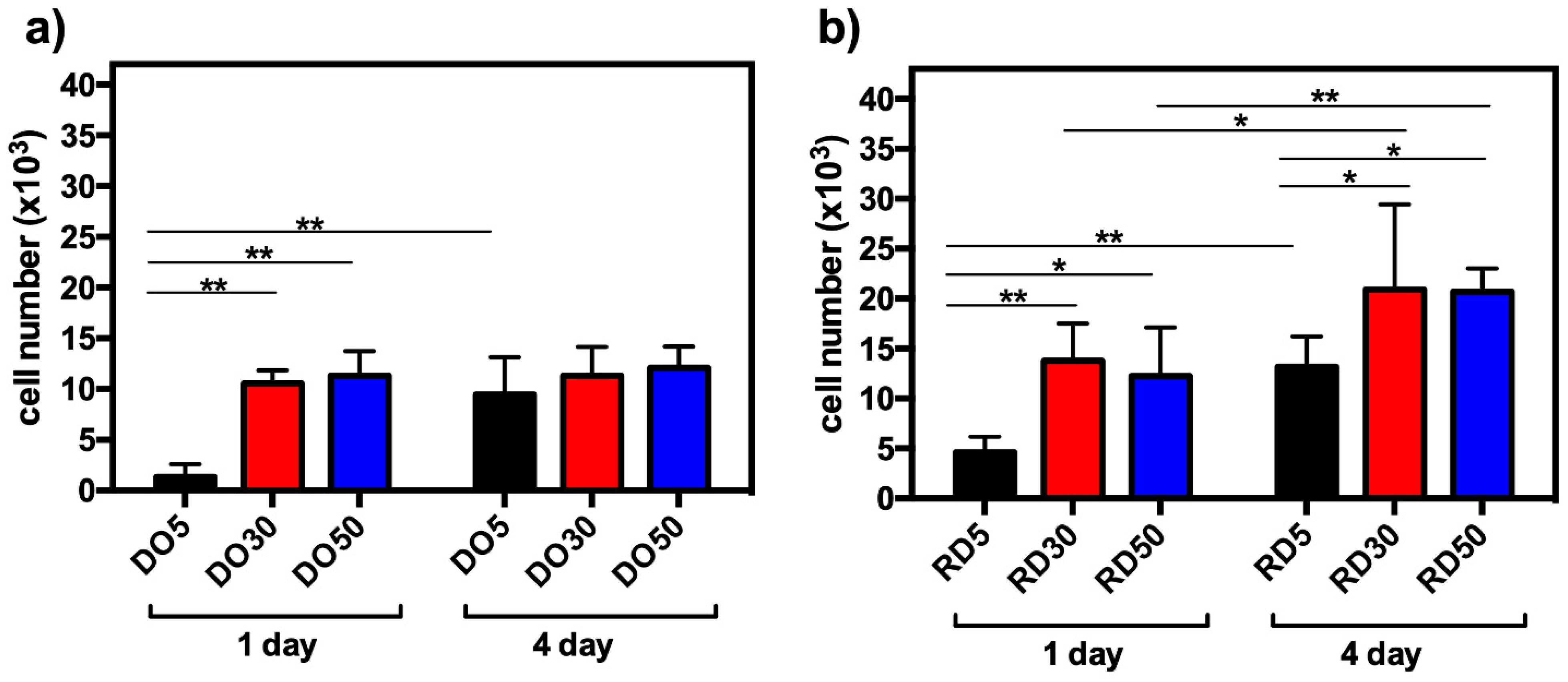 Materials 16 04950 g009
