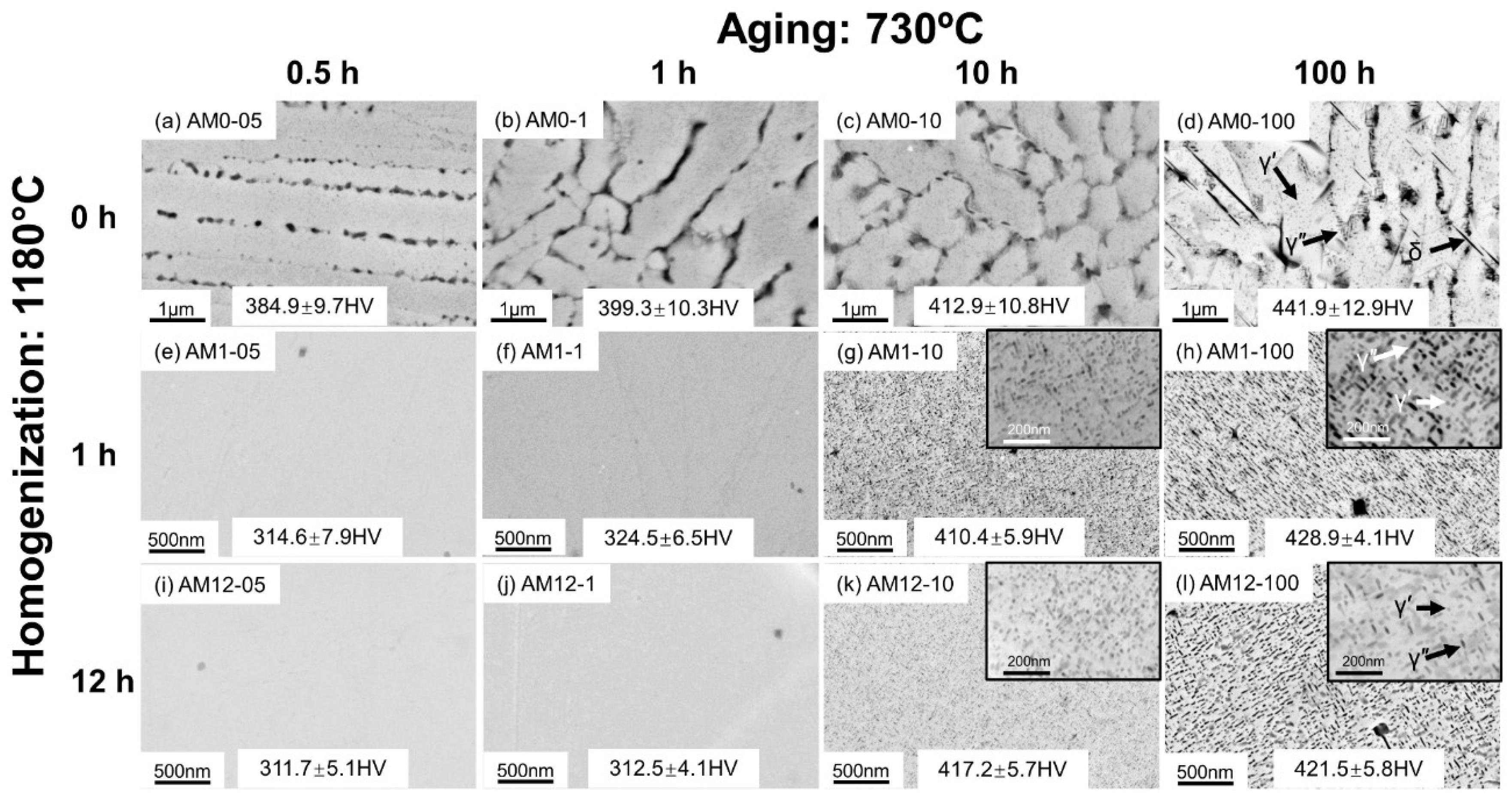 Materials 16 04968 g003 Materials 16 04968 g003