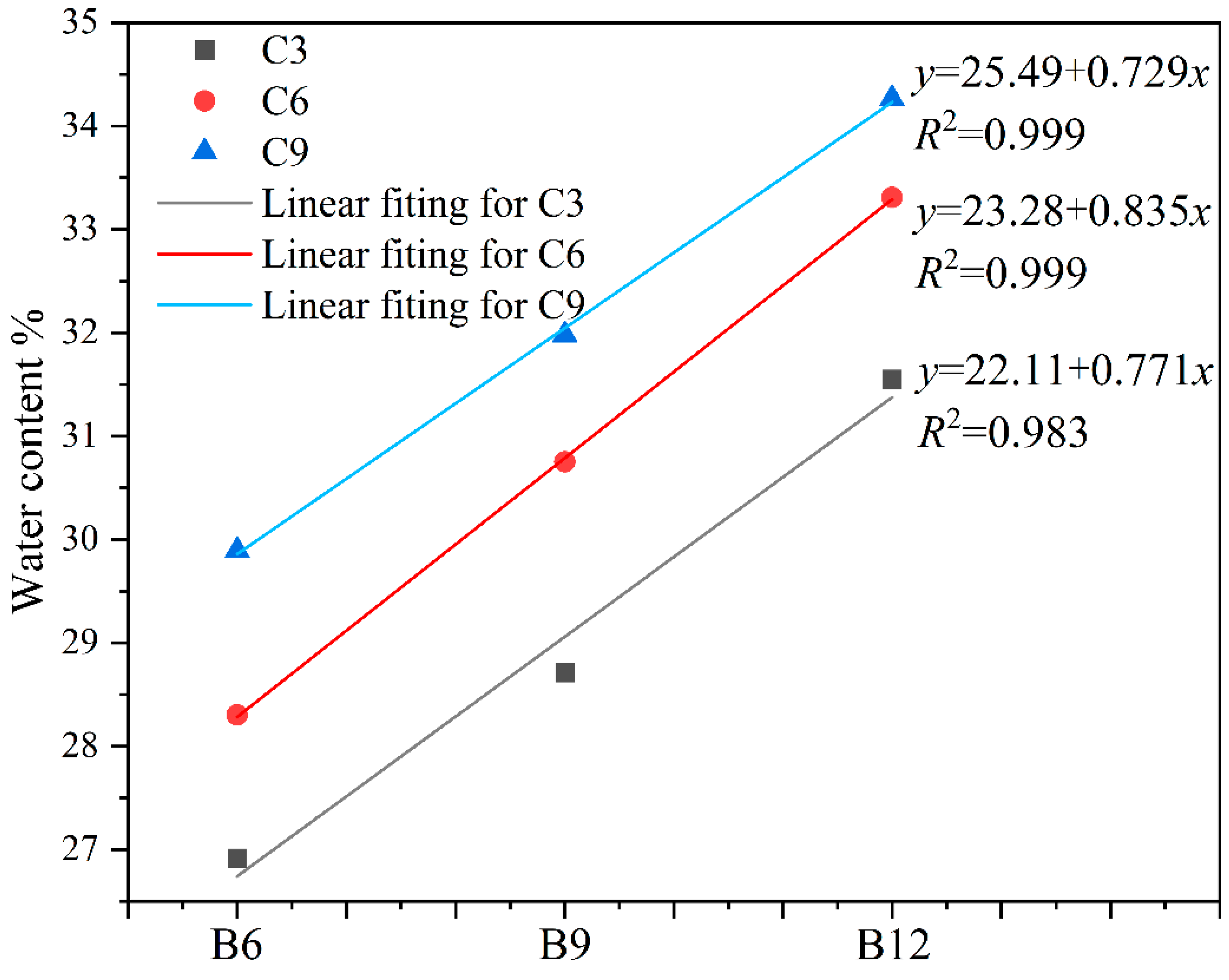 Materials 16 04971 g004