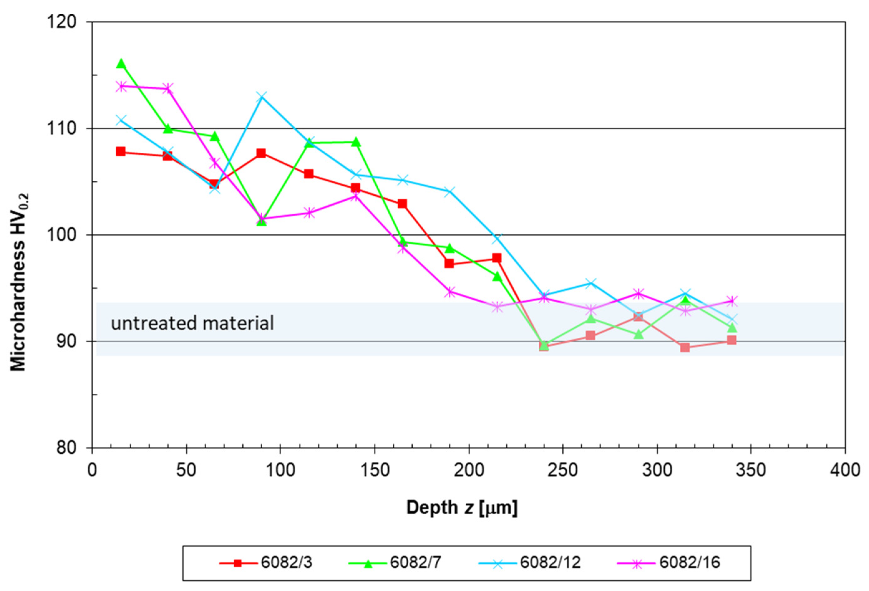 Materials 16 04976 g004 Materials 16 04976 g004