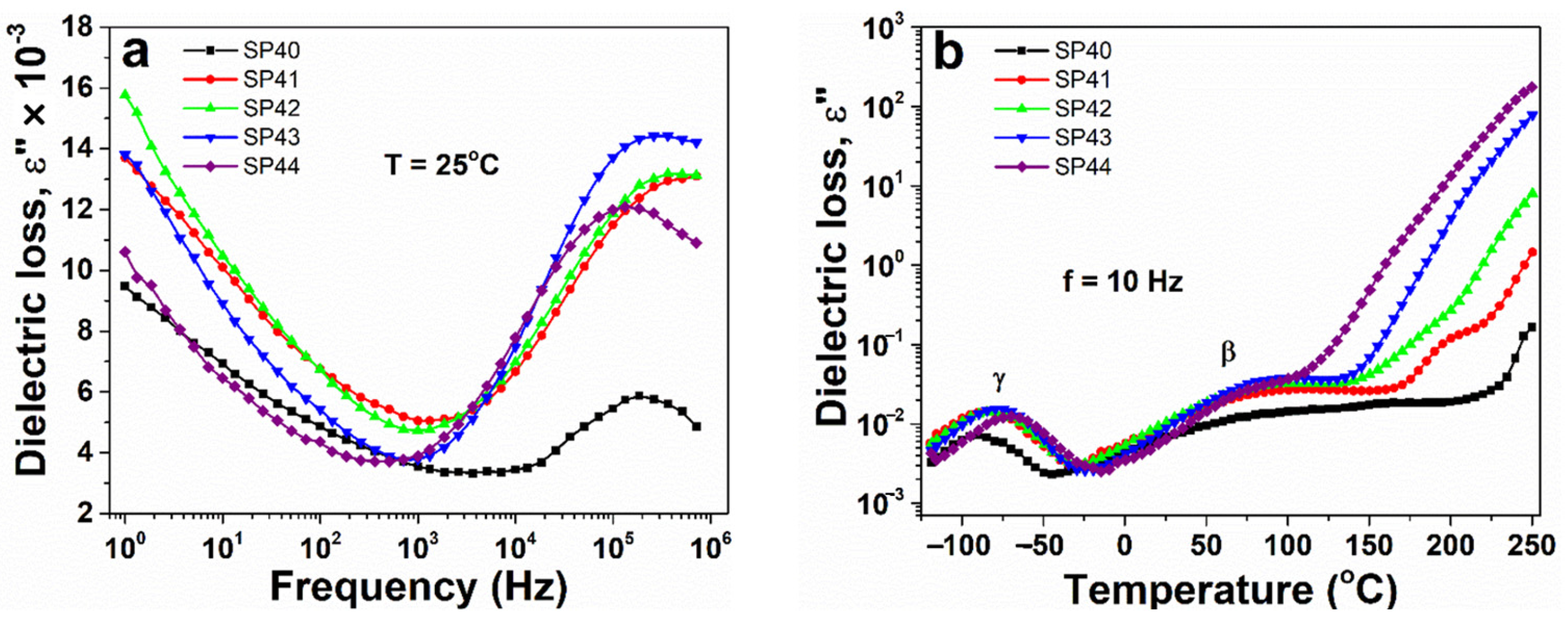 Materials 16 04980 g003 Materials 16 04980 g003