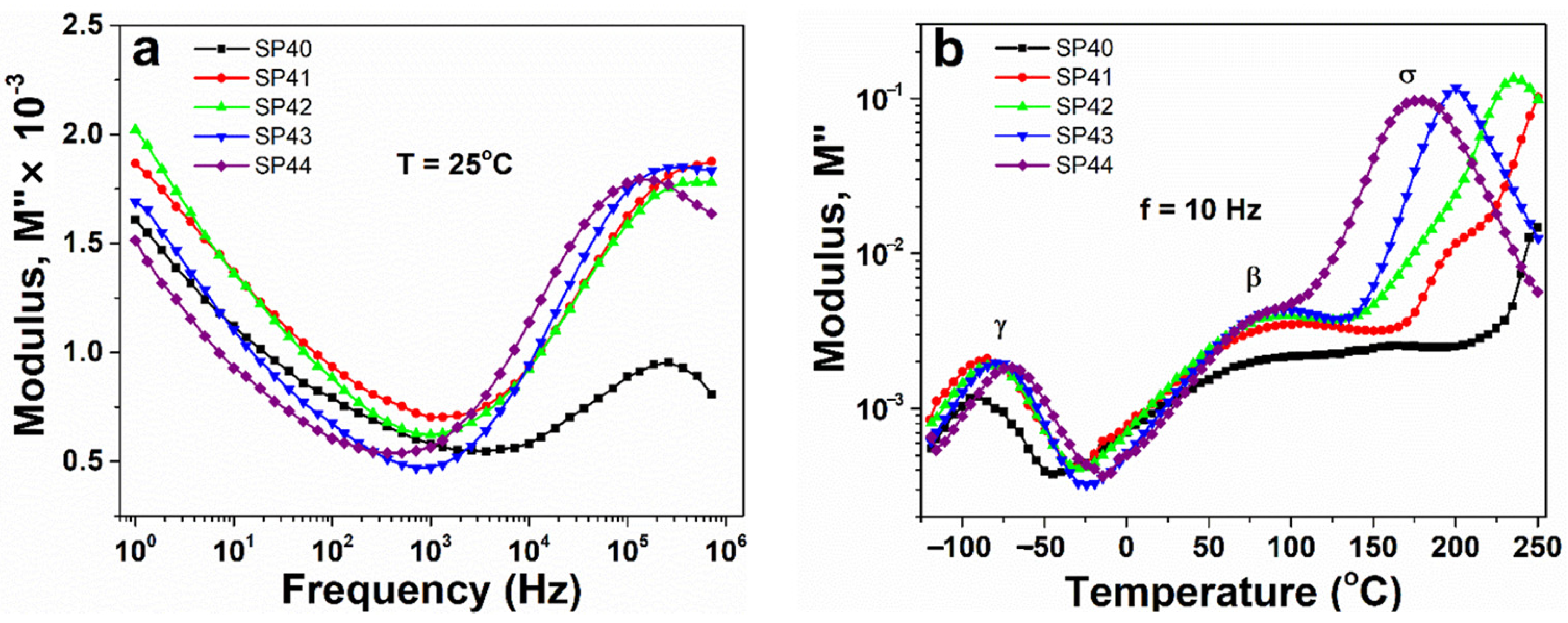 Materials 16 04980 g004 Materials 16 04980 g004