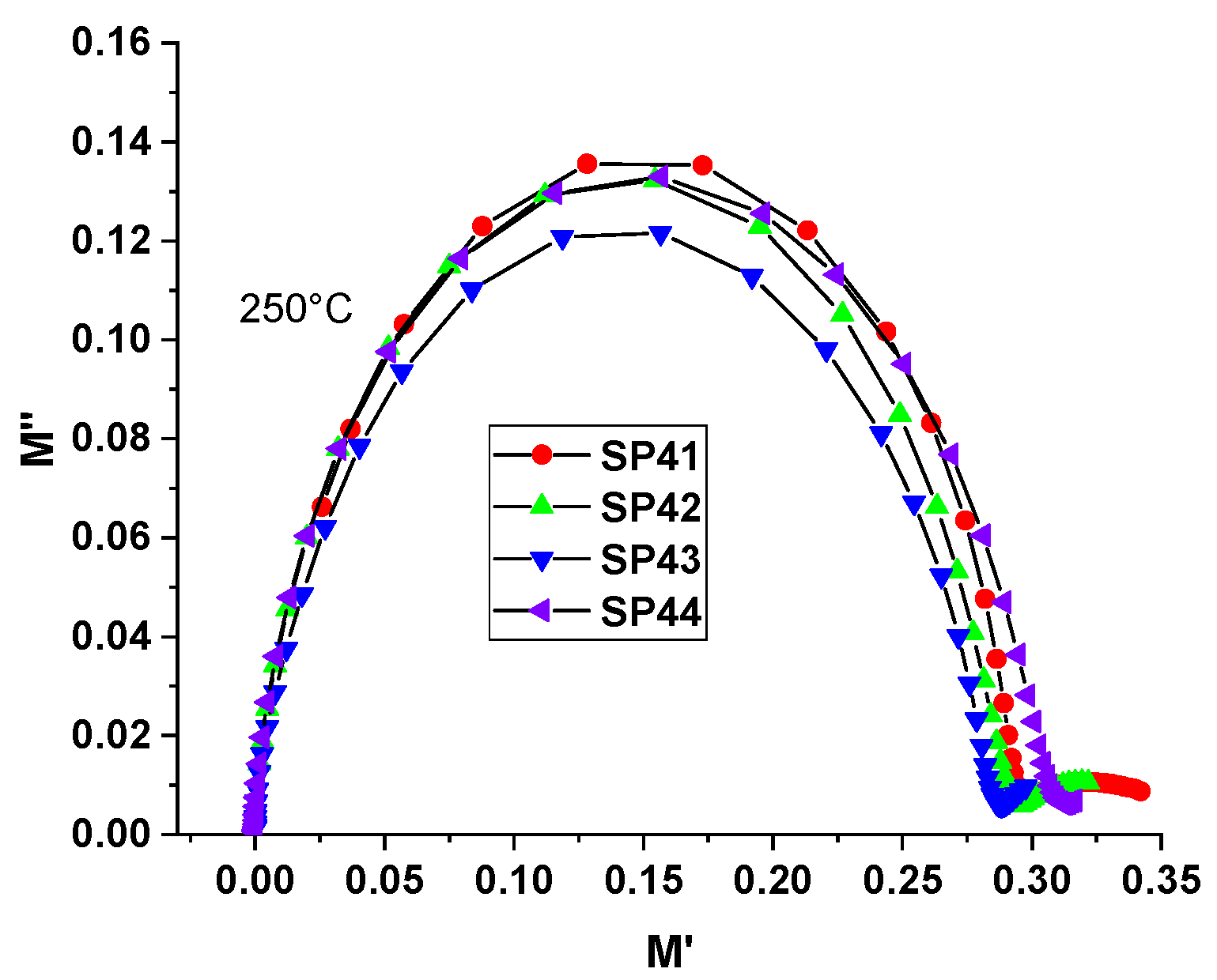 Materials 16 04980 g007 Materials 16 04980 g007