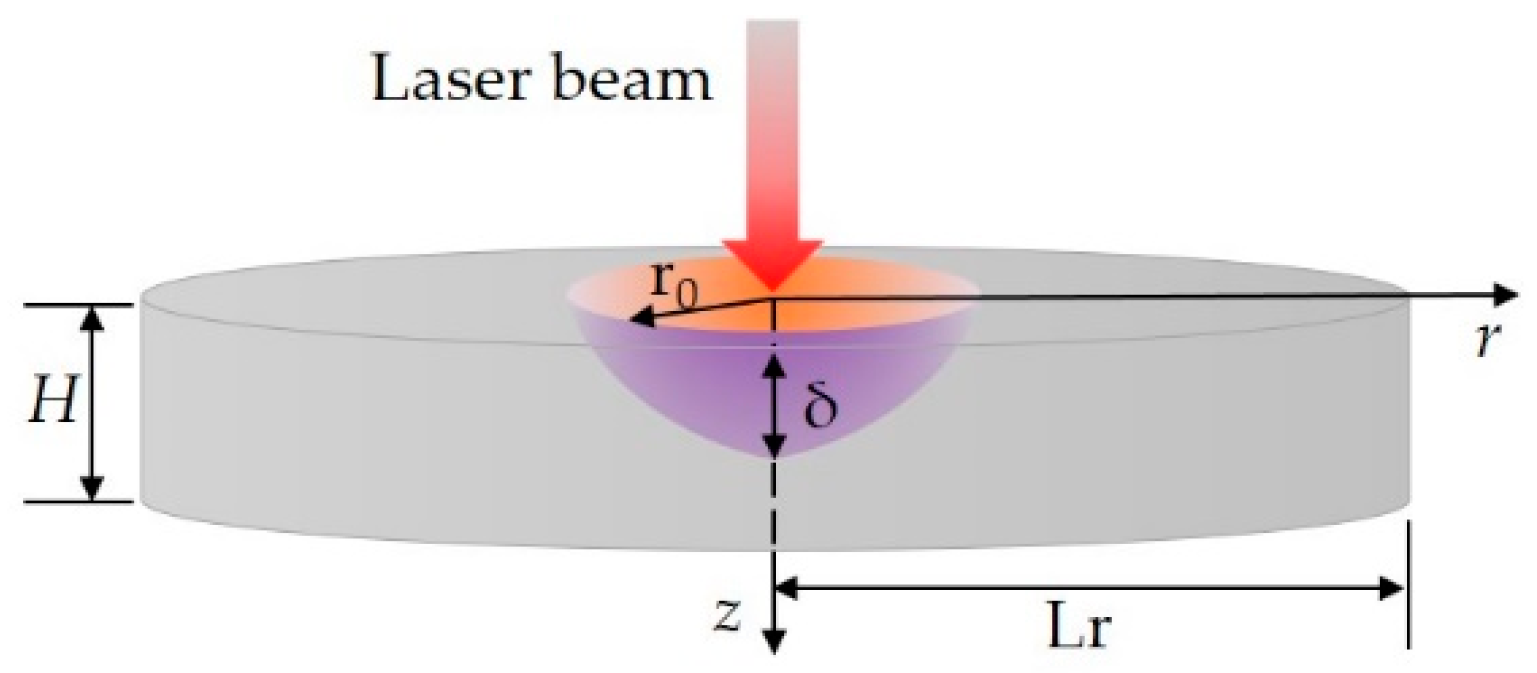 Materials 16 04988 g001 Materials 16 04988 g001