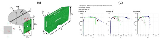 Materials 16 04998 g013b