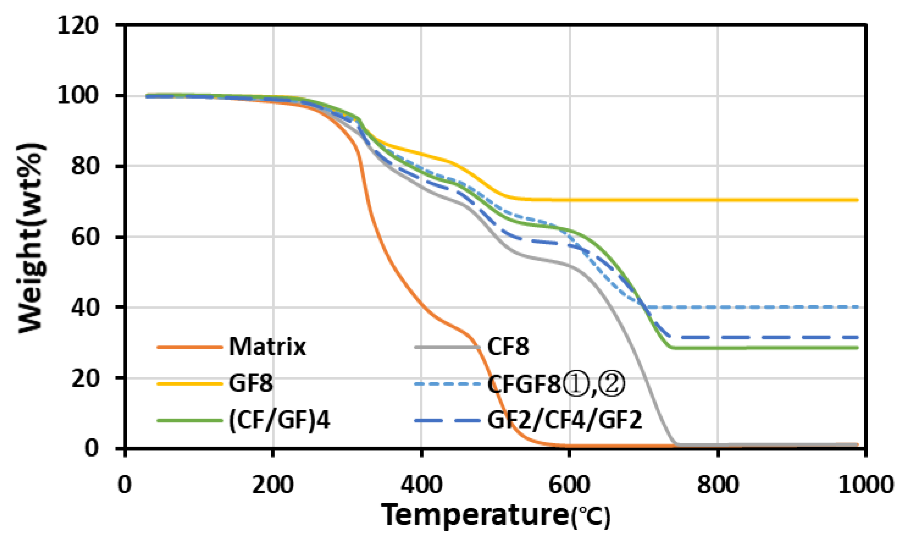 Materials 16 05001 g004