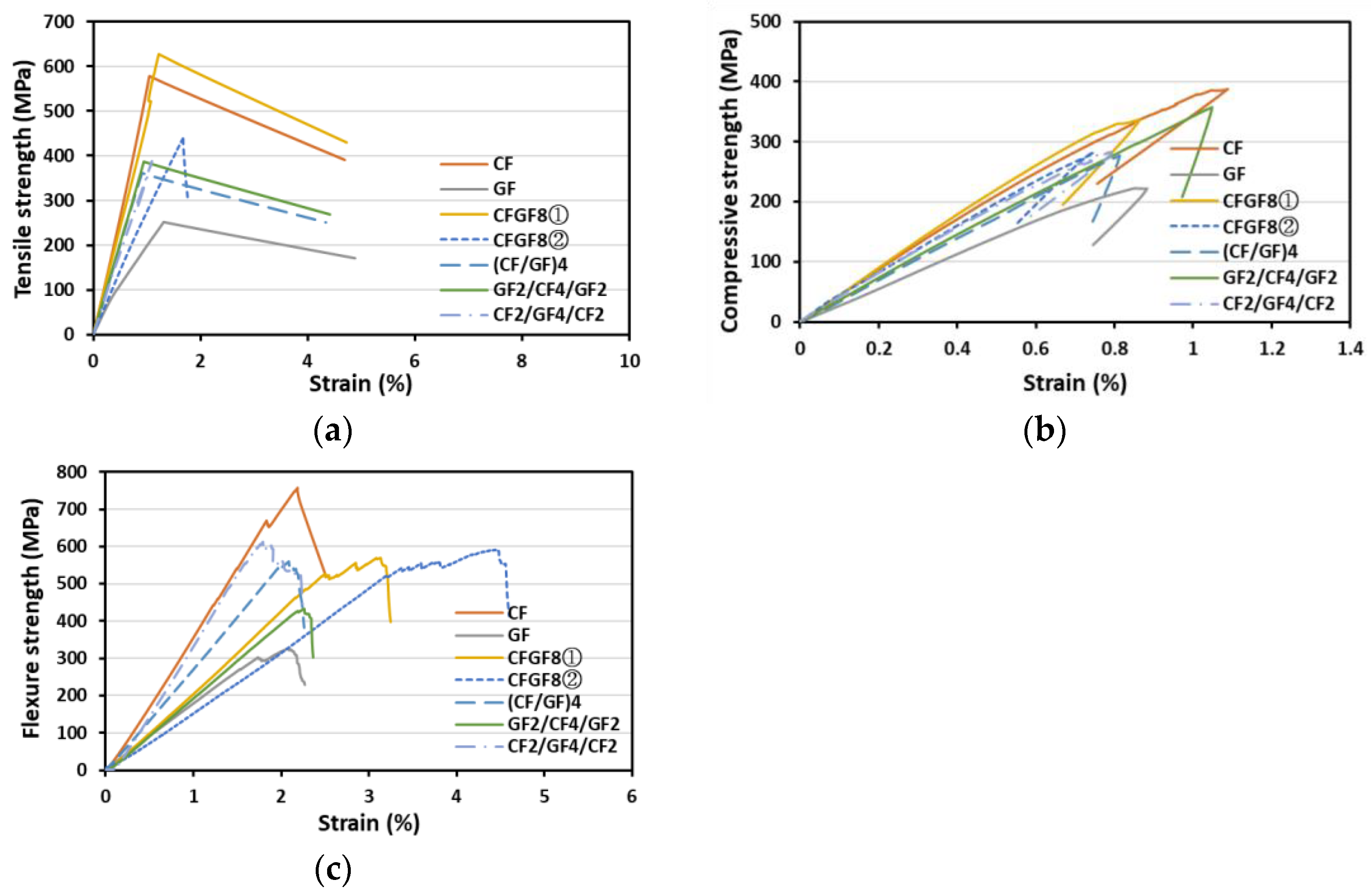 Materials 16 05001 g005