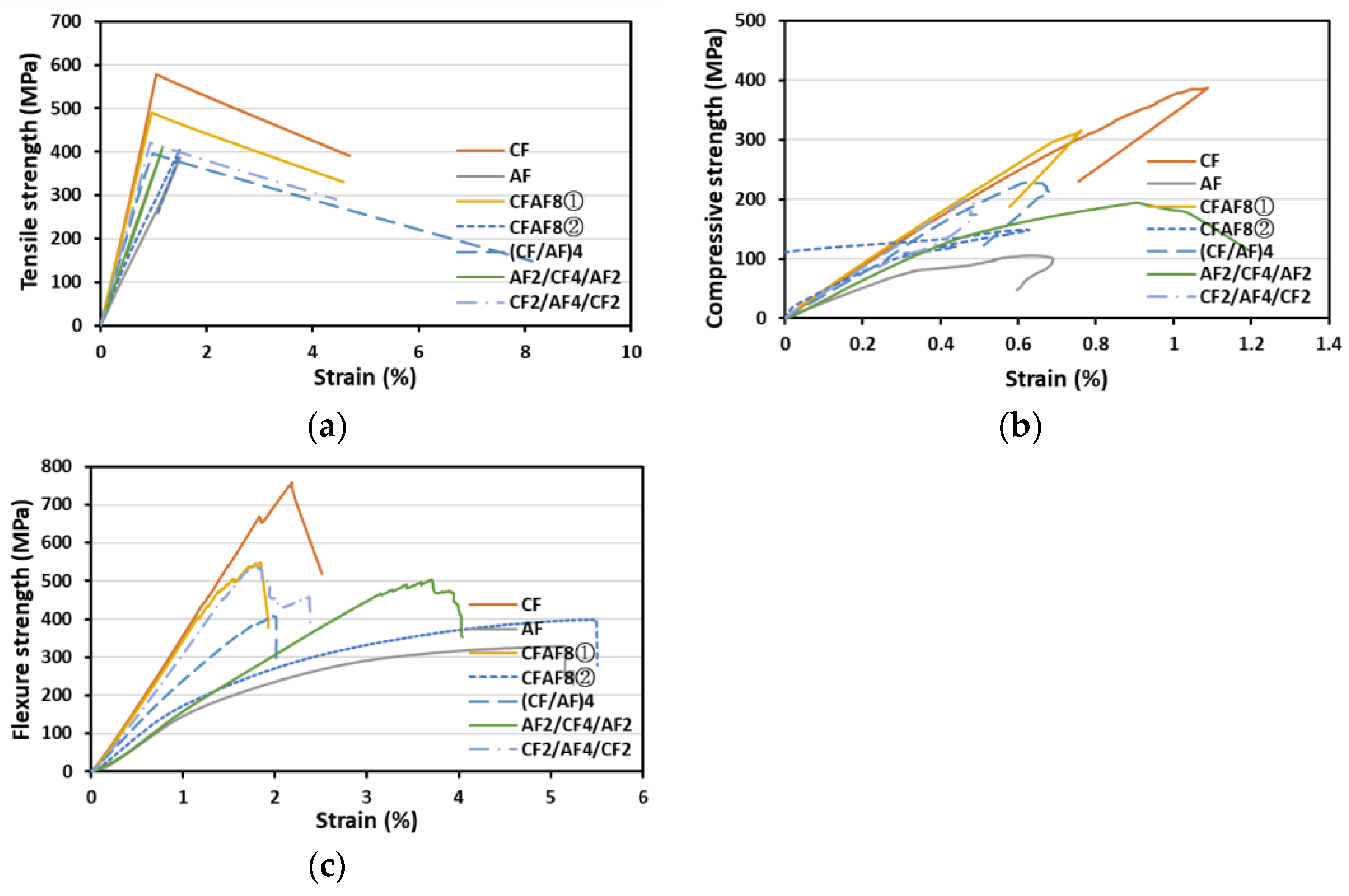 Materials 16 05001 g006