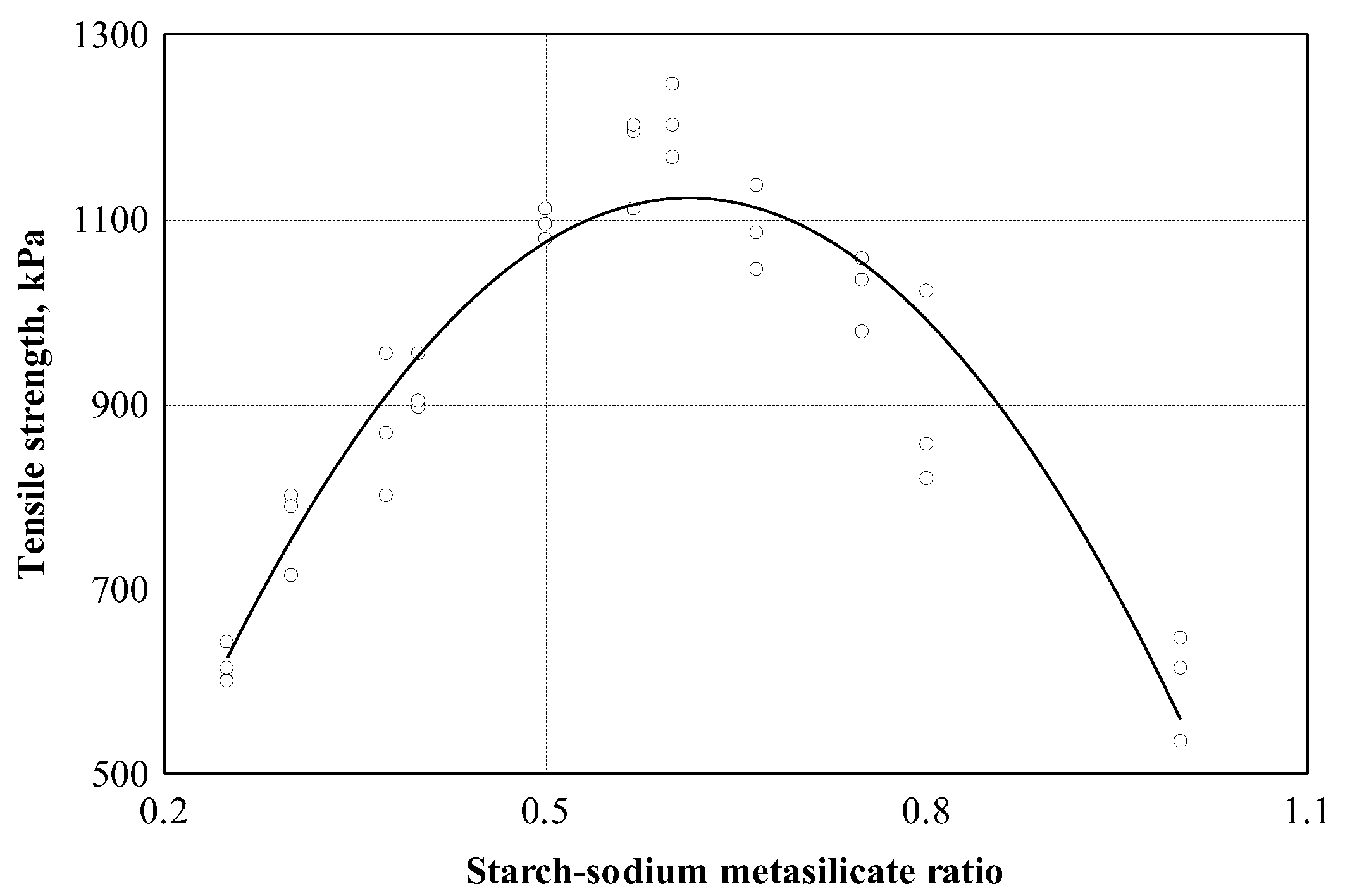 Materials 16 05003 g008
