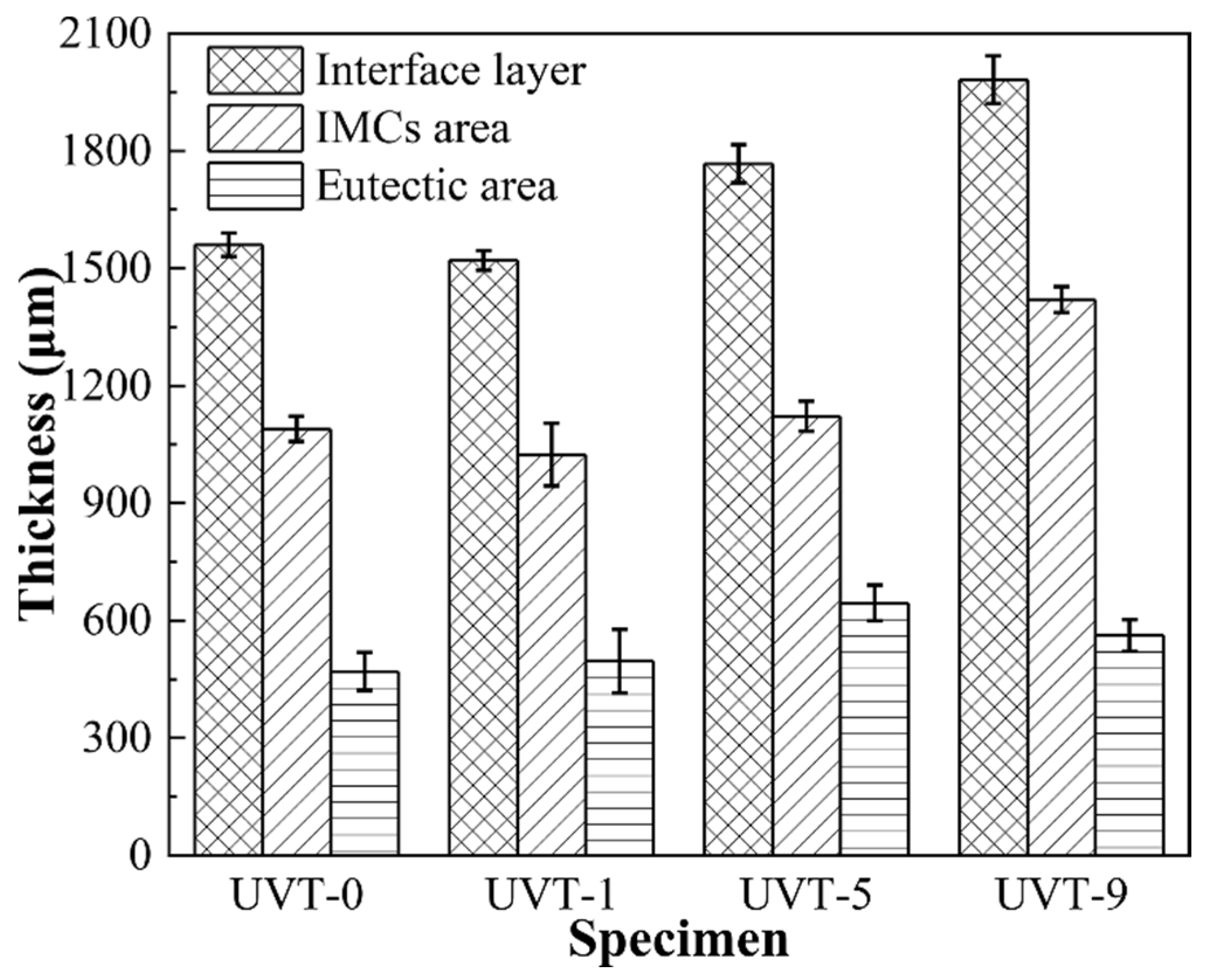 Materials 16 05009 g003