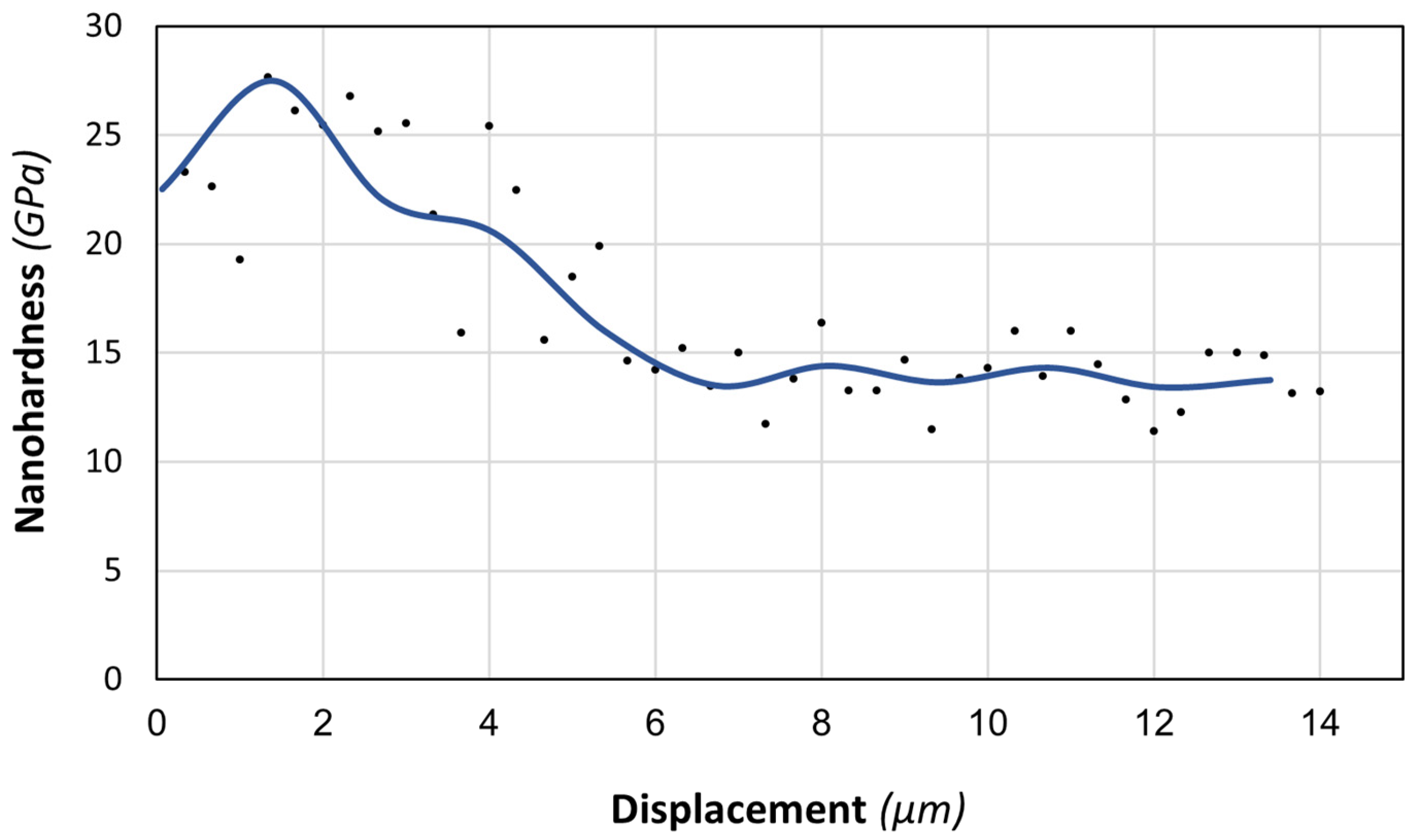 Materials 16 05020 g008