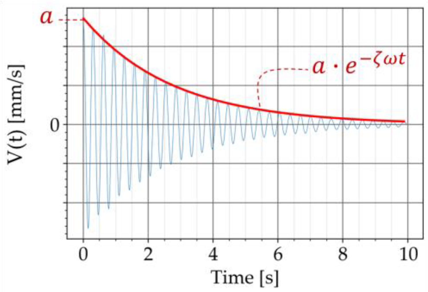 Materials 16 05029 g007