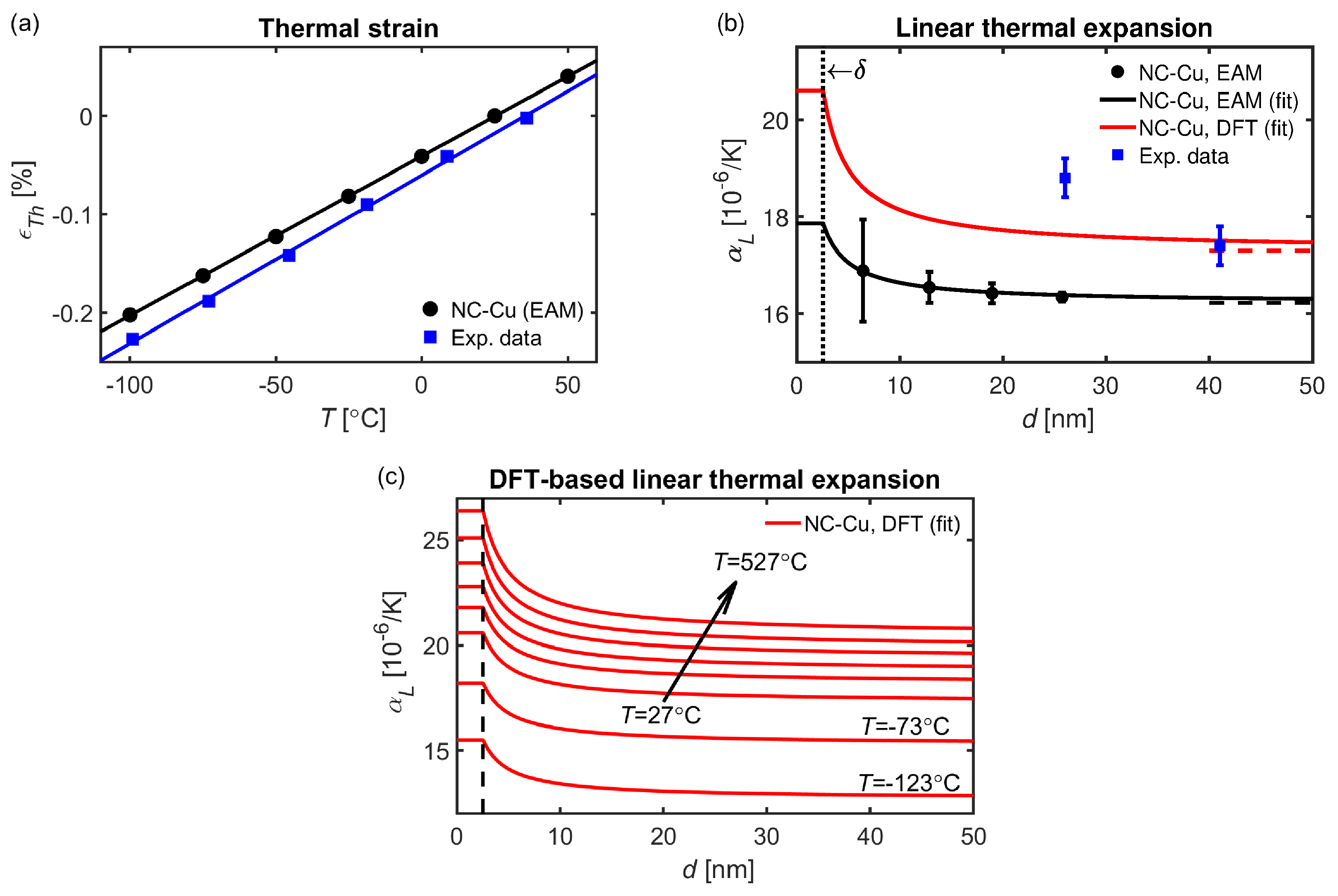 Materials 16 05032 g003