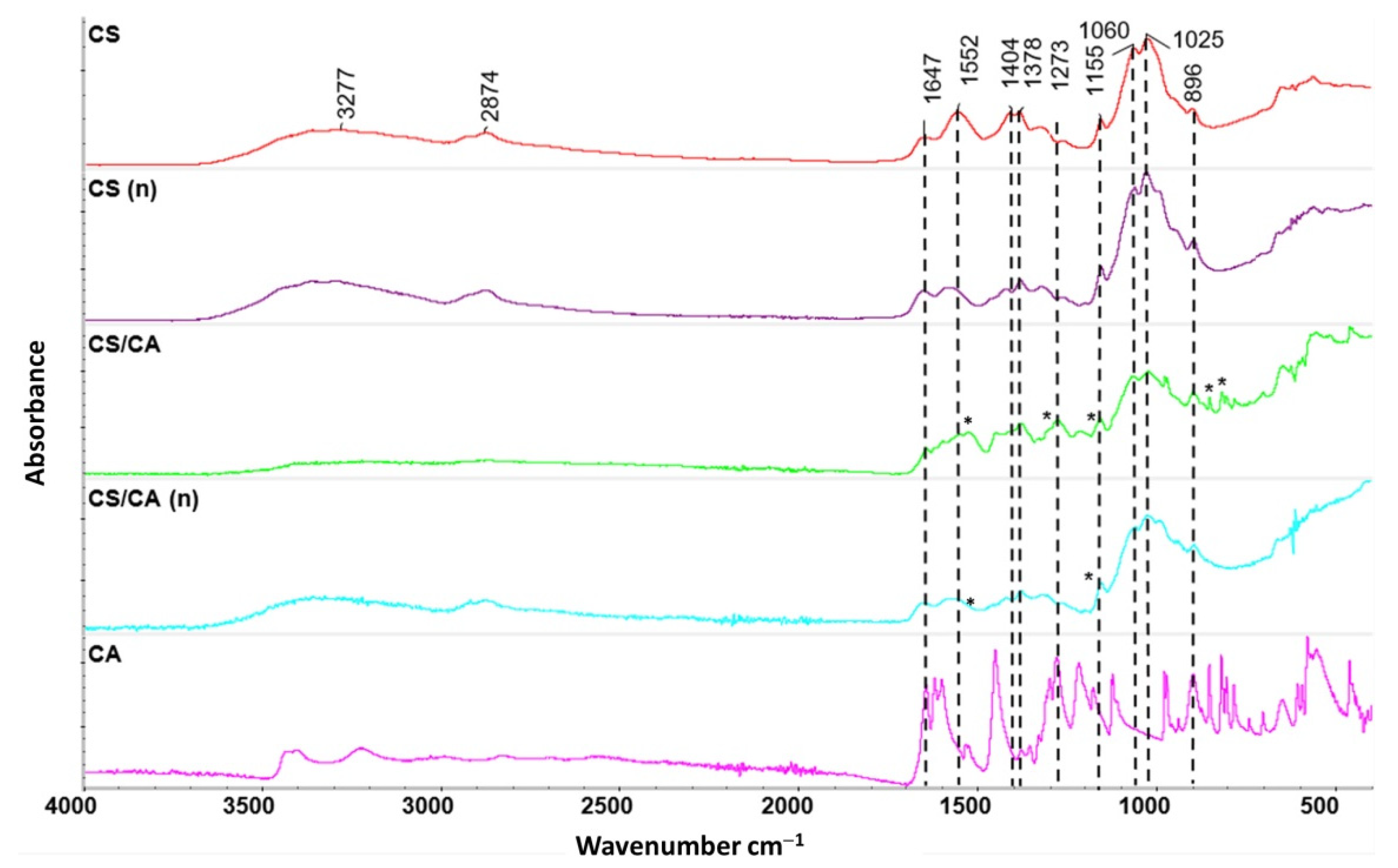 Materials 16 05038 g003