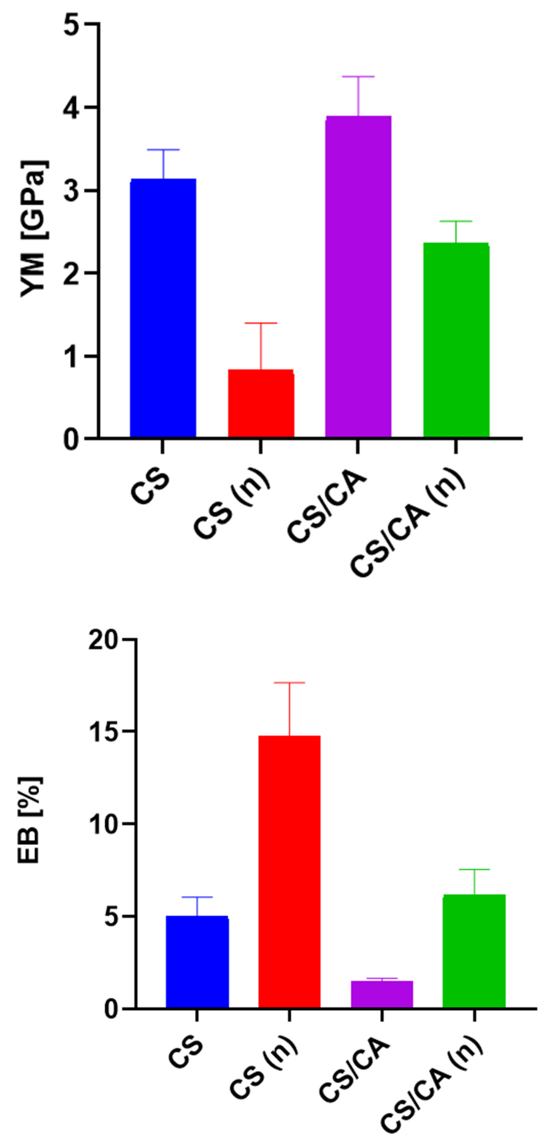 Materials 16 05038 g007
