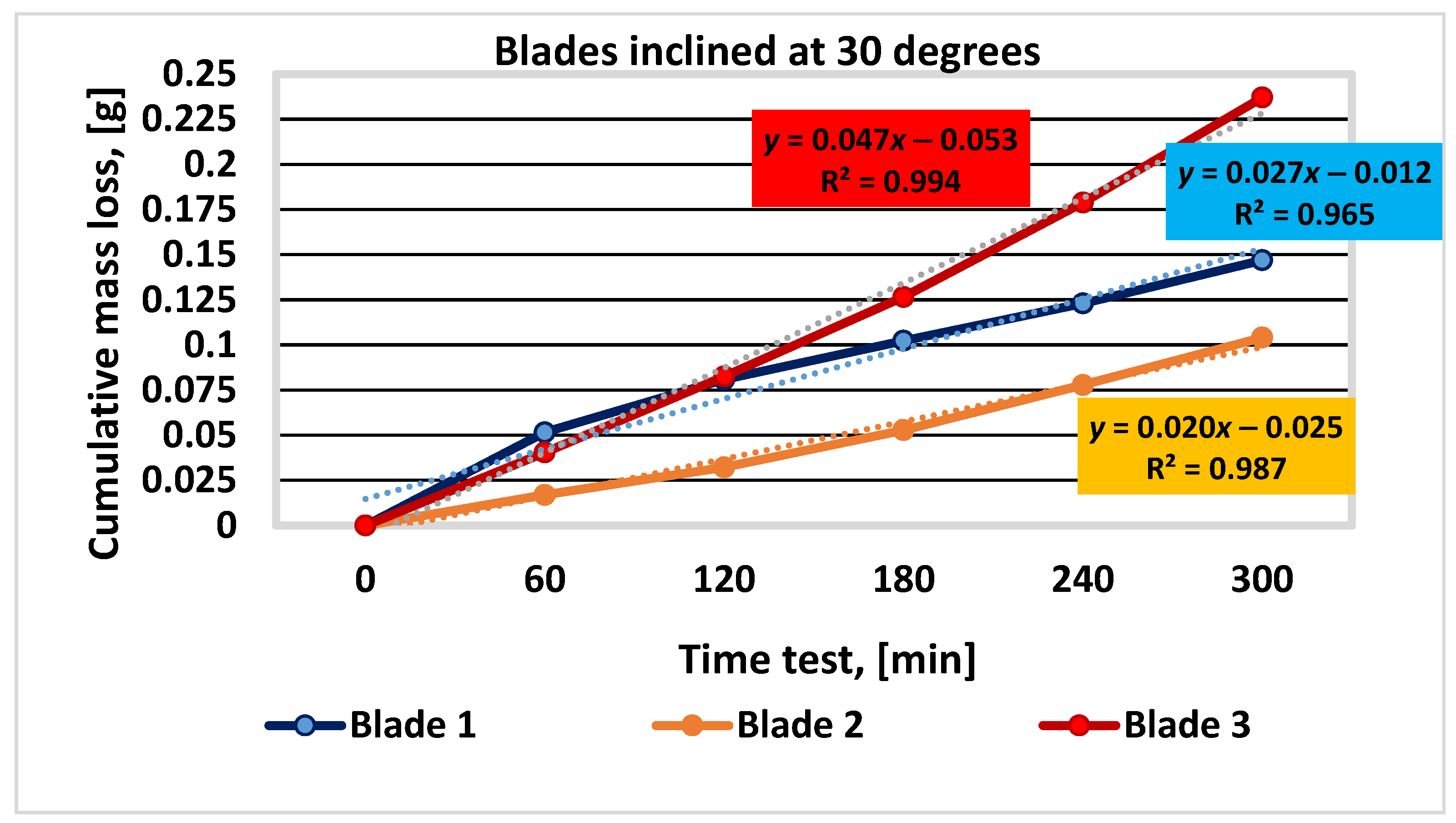 Materials 16 05047 g010