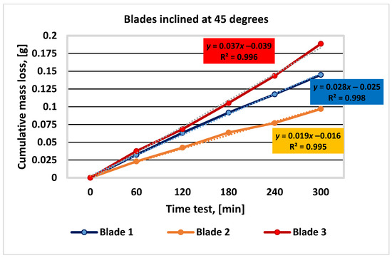 Materials 16 05047 g011