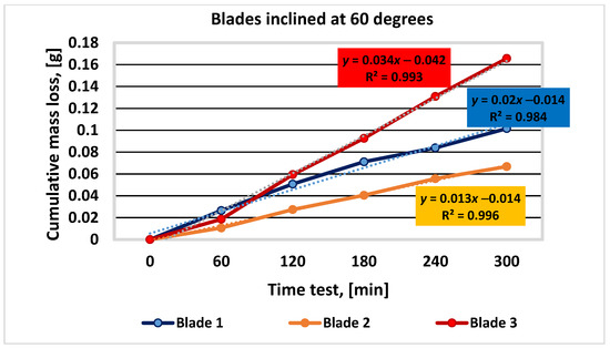 Materials 16 05047 g012